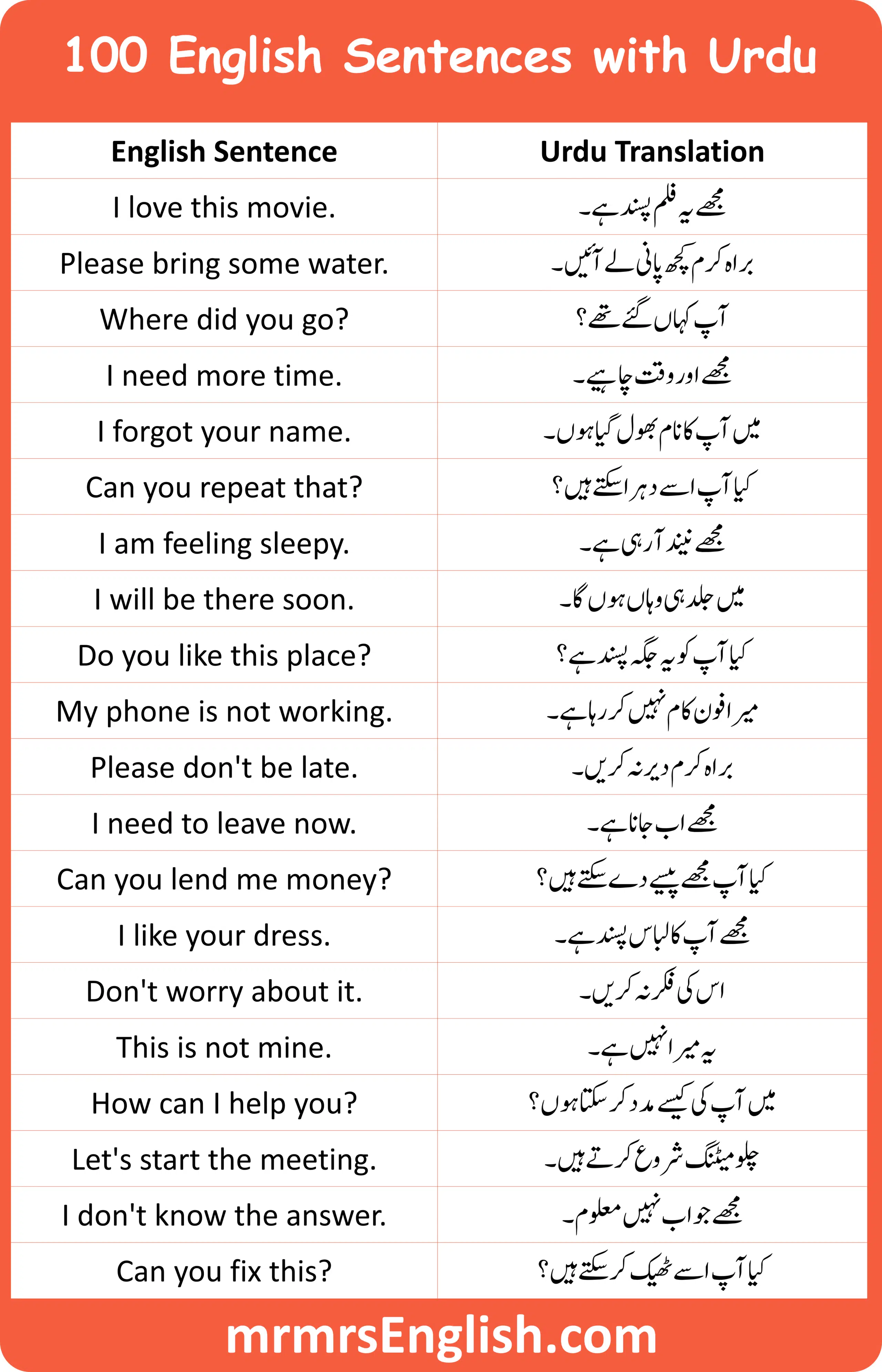 100 English Sentences with Urdu Translation