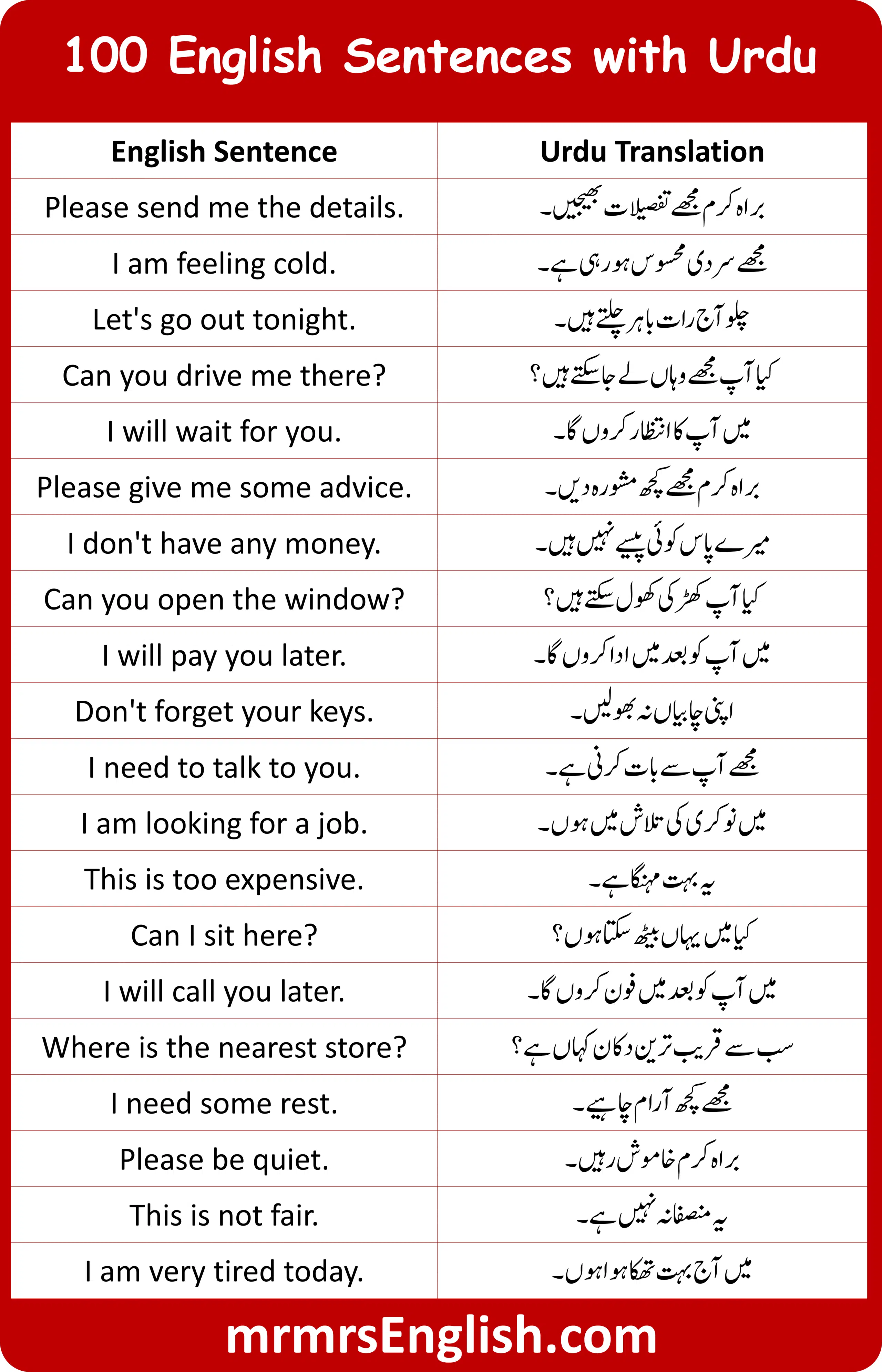 English Sentences with Urdu 