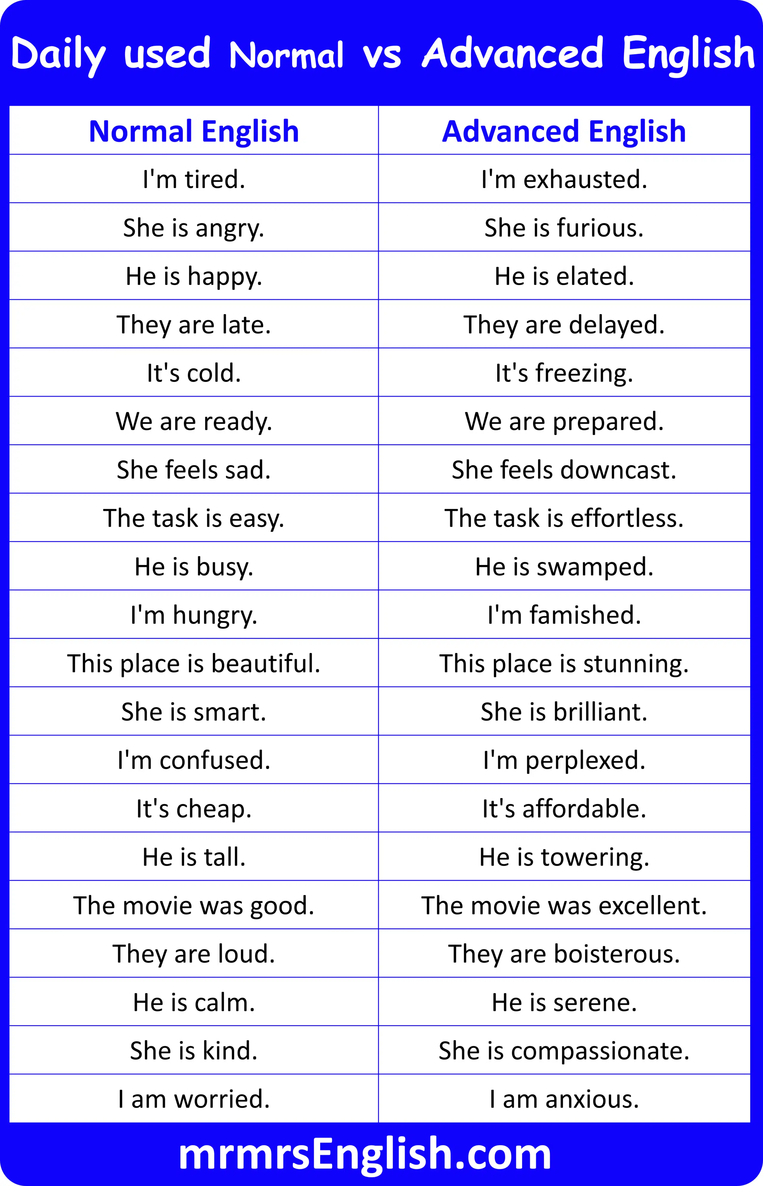 Daily used Normal vs Advanced English Sentences