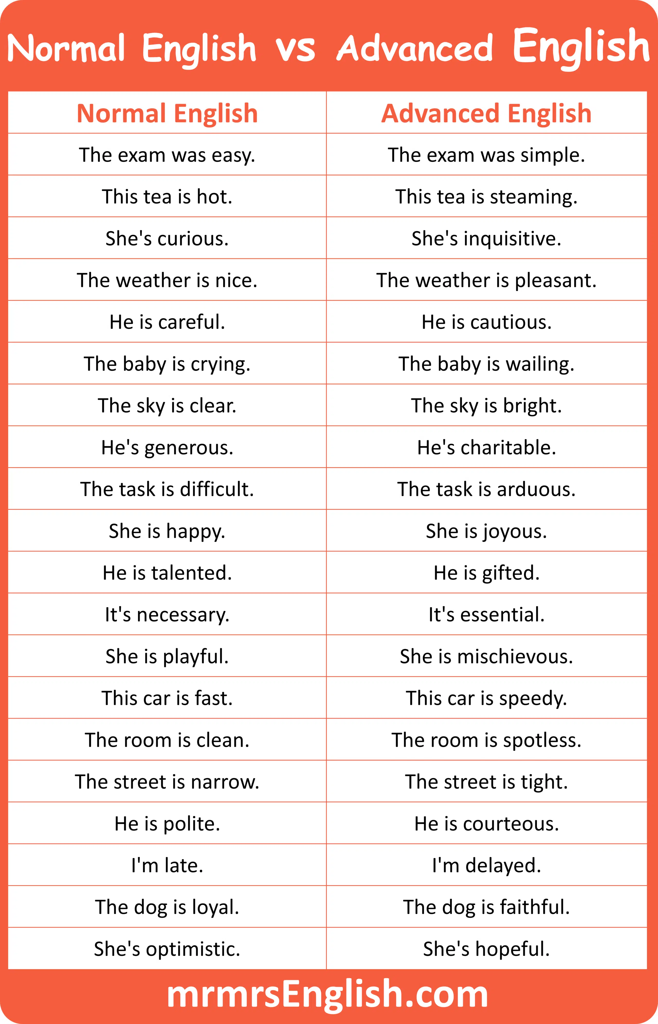 Everyday Speaking Practice