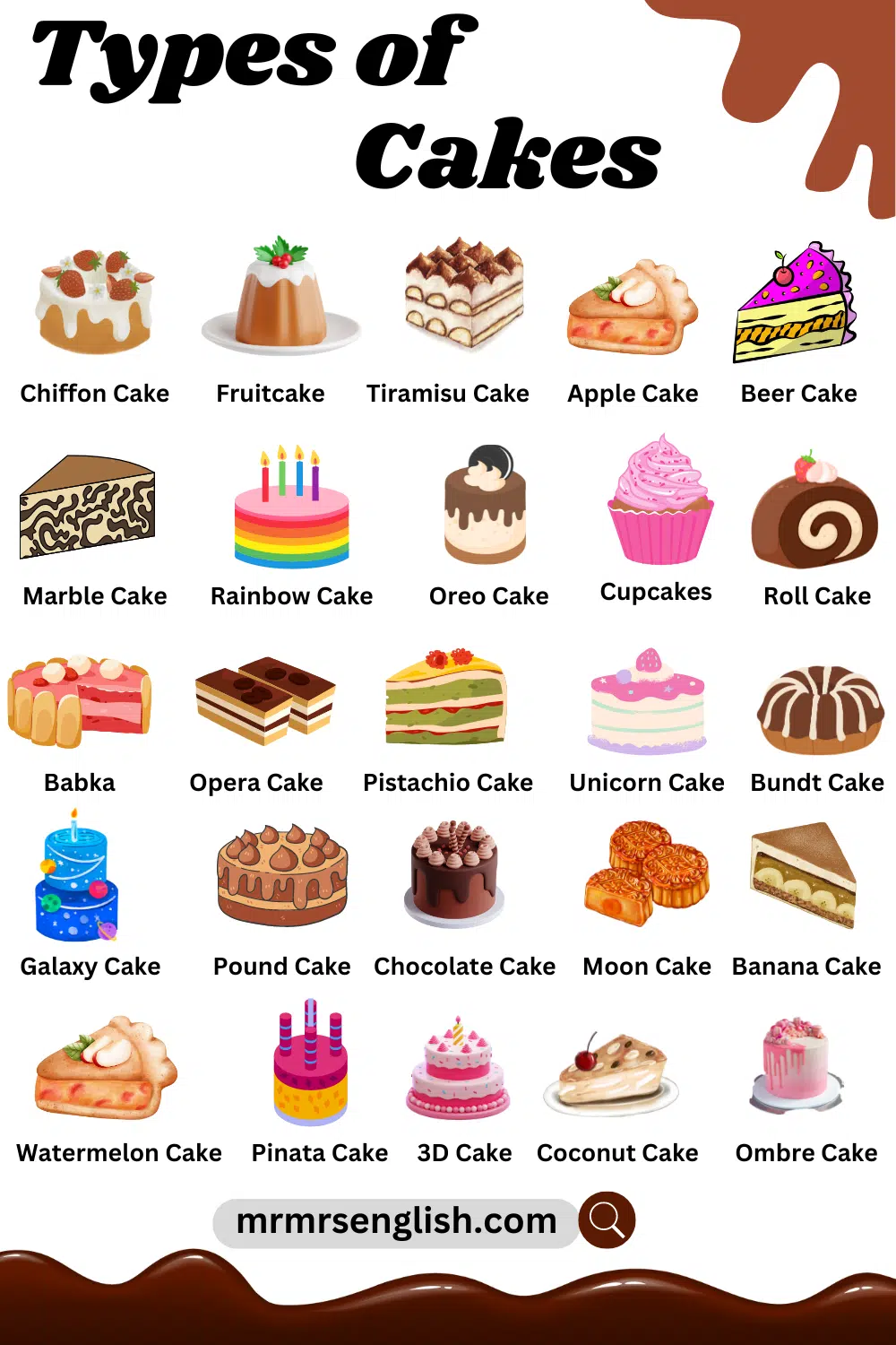 Types of Cakes Names in English