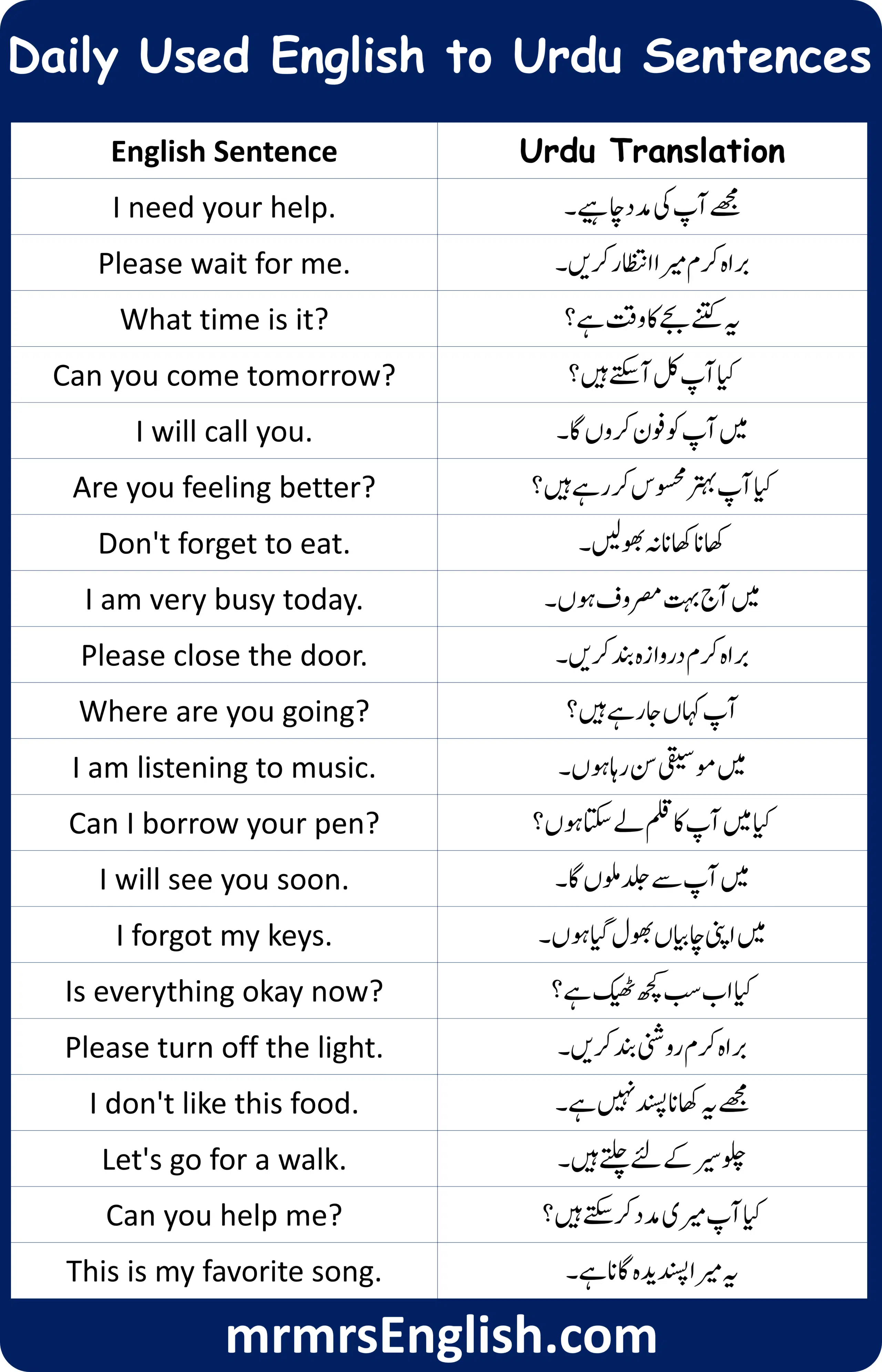  English Sentences with Urdu Translation