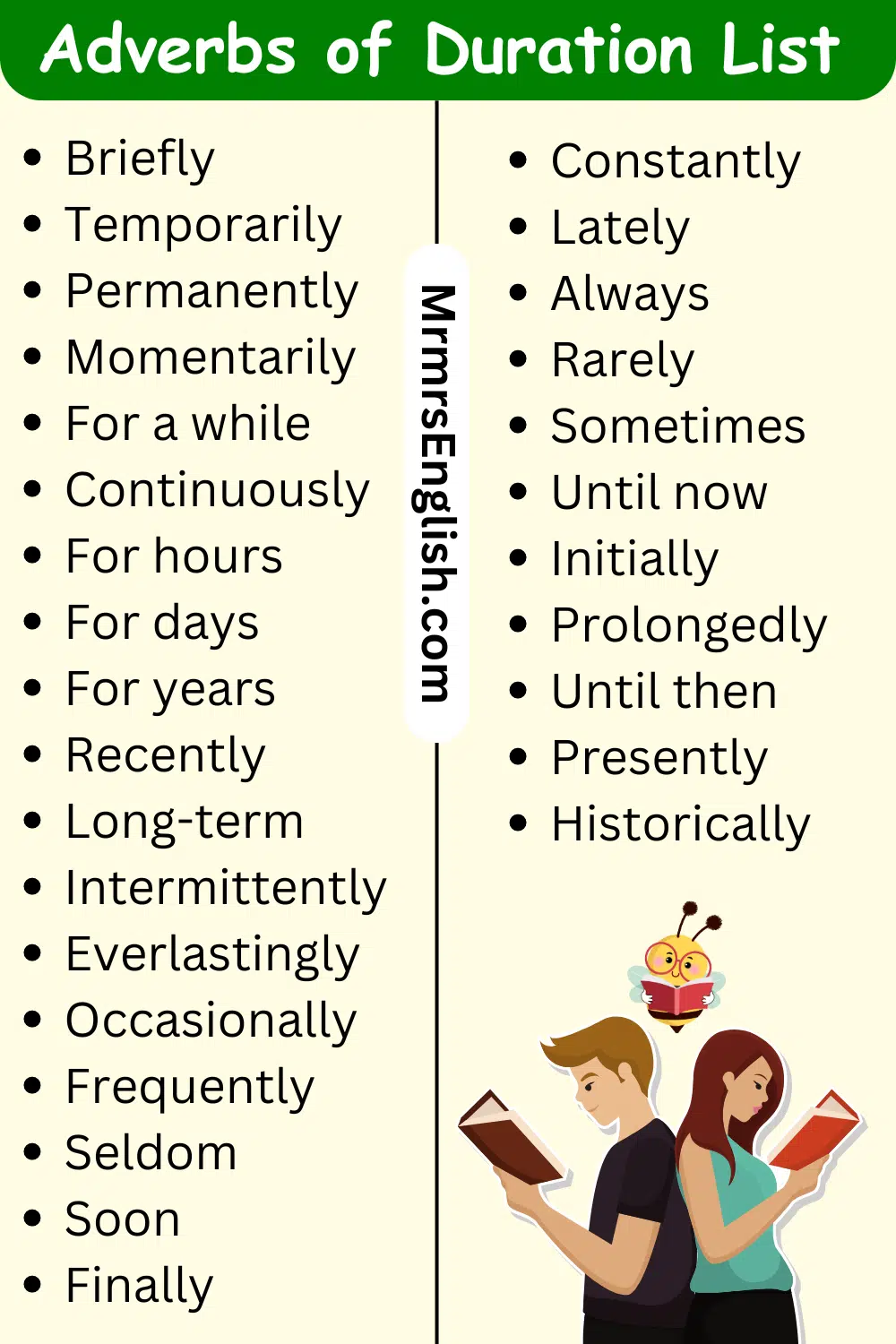 Adverbs of Duration Explained with Definition 