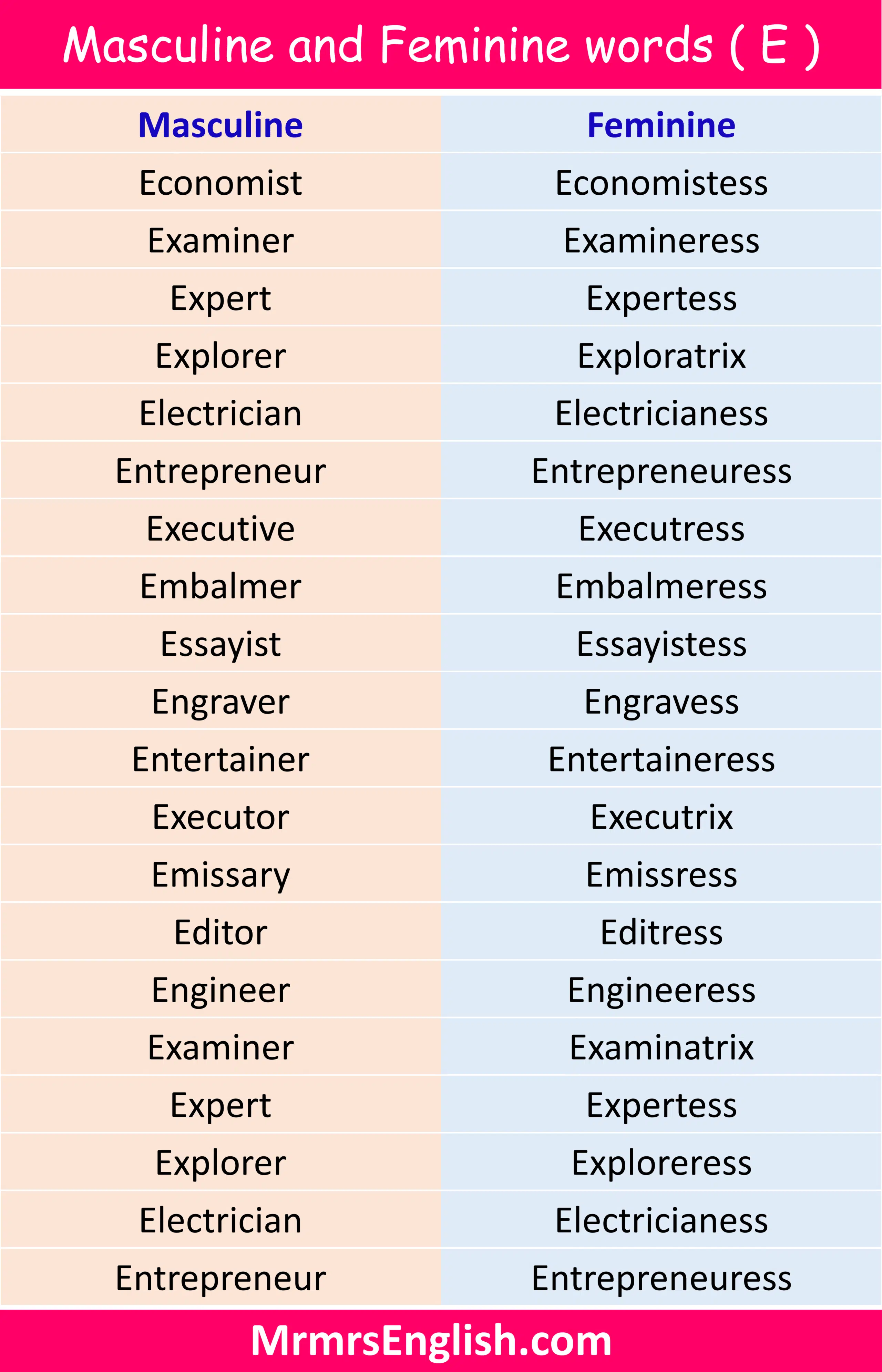 Masculine and Feminine words from A to Z in English | Start with E 