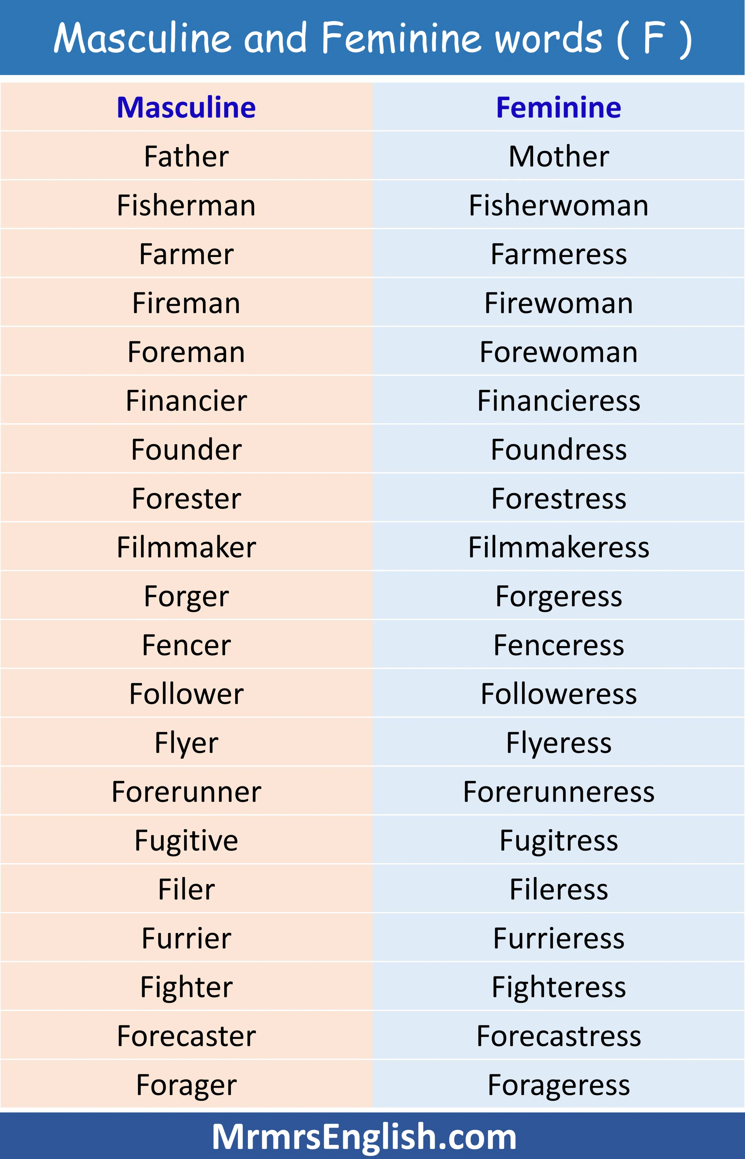 Masculine and Feminine words ( F )