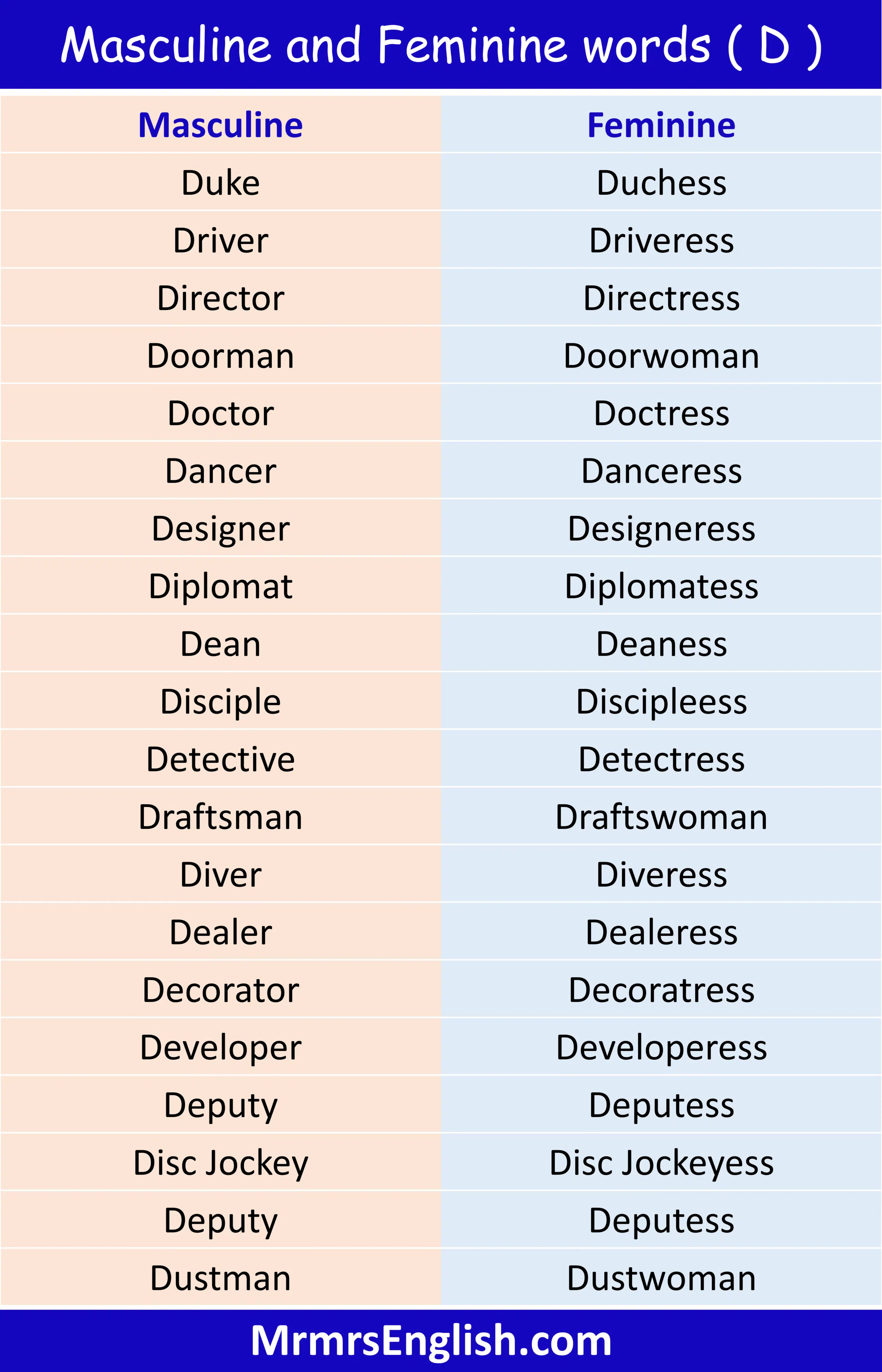 Masculine and Feminine words D
