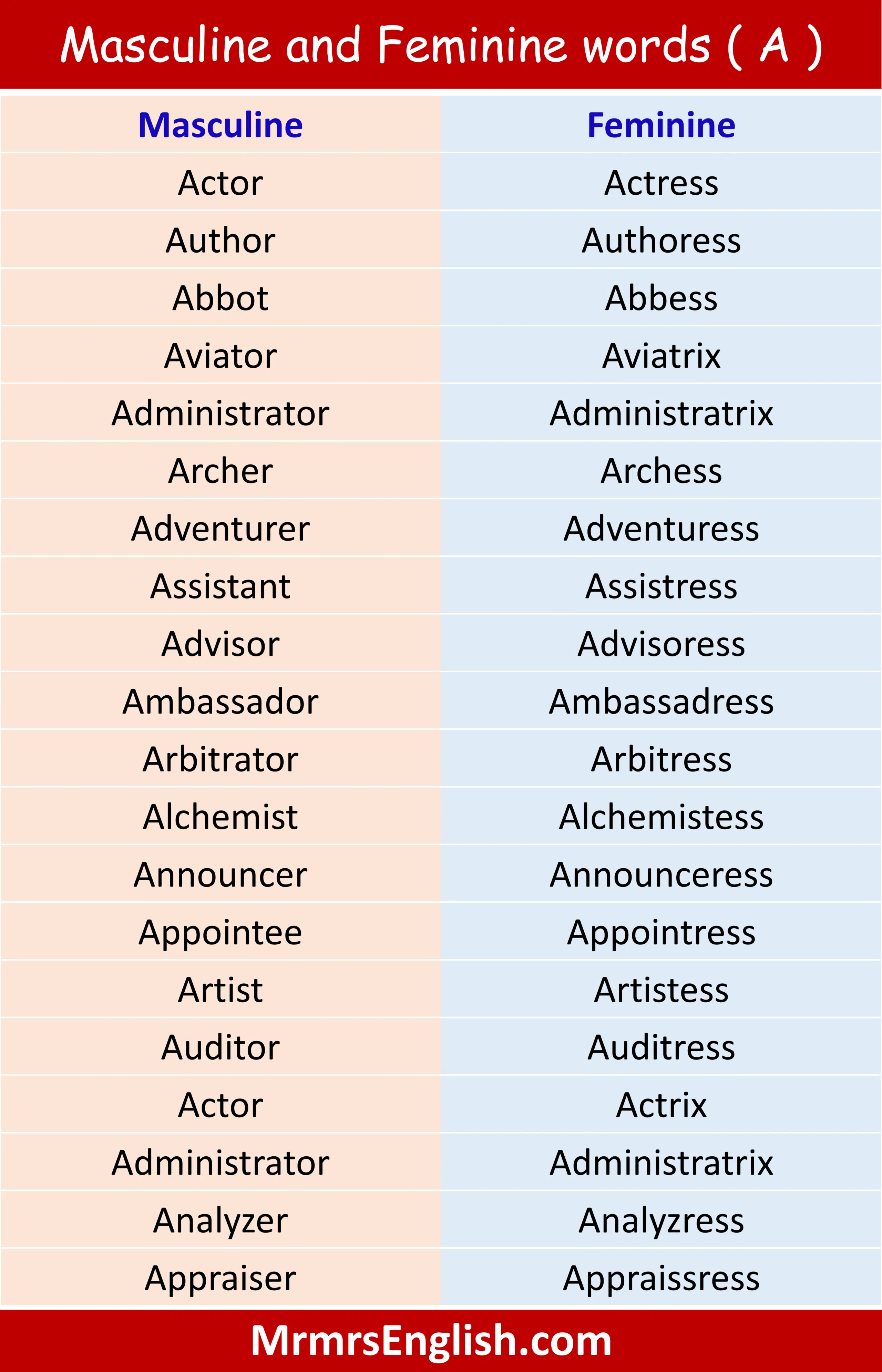 Masculine and Feminine words ( A )