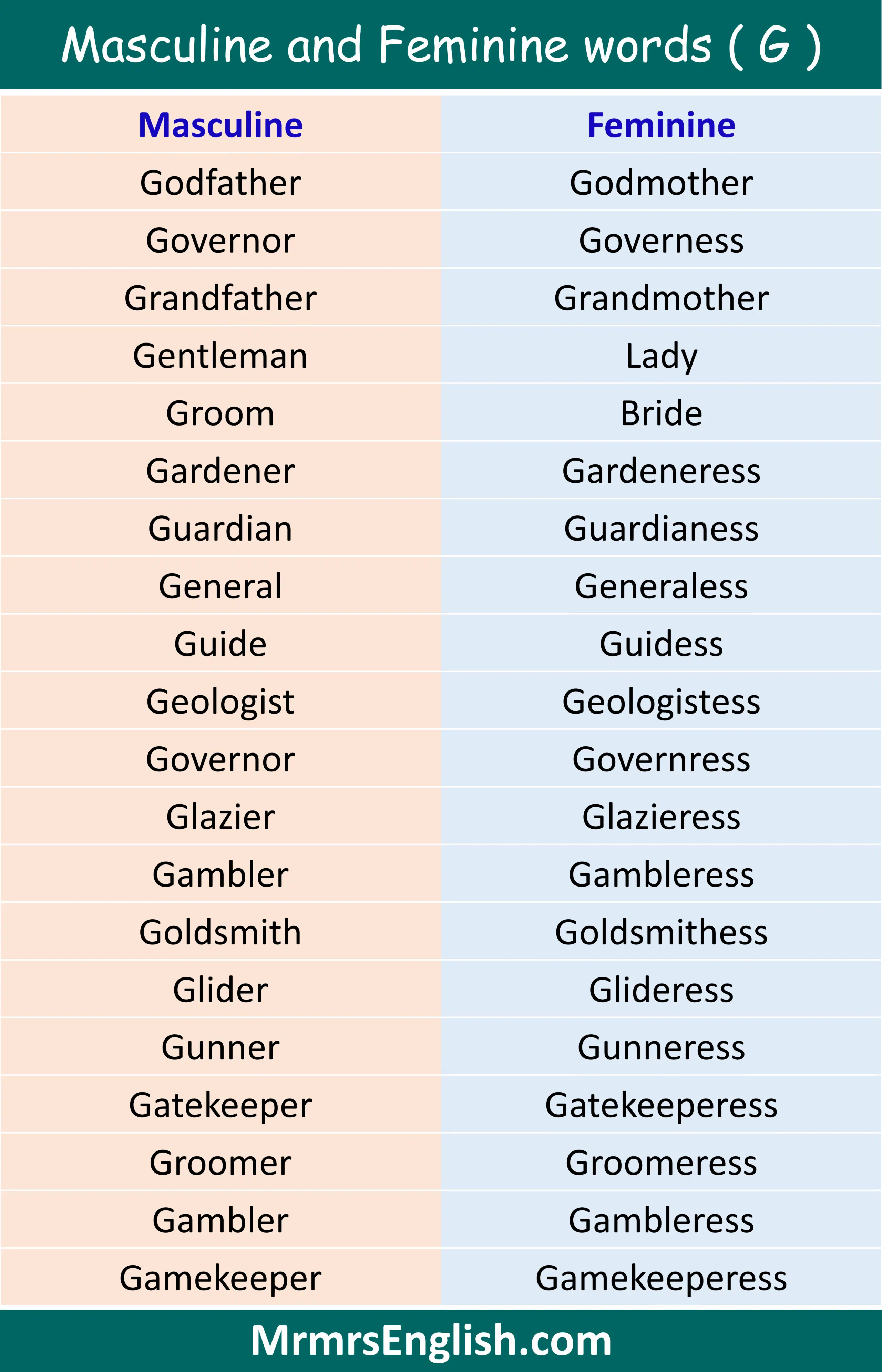 Masculine and Feminine words ( G )