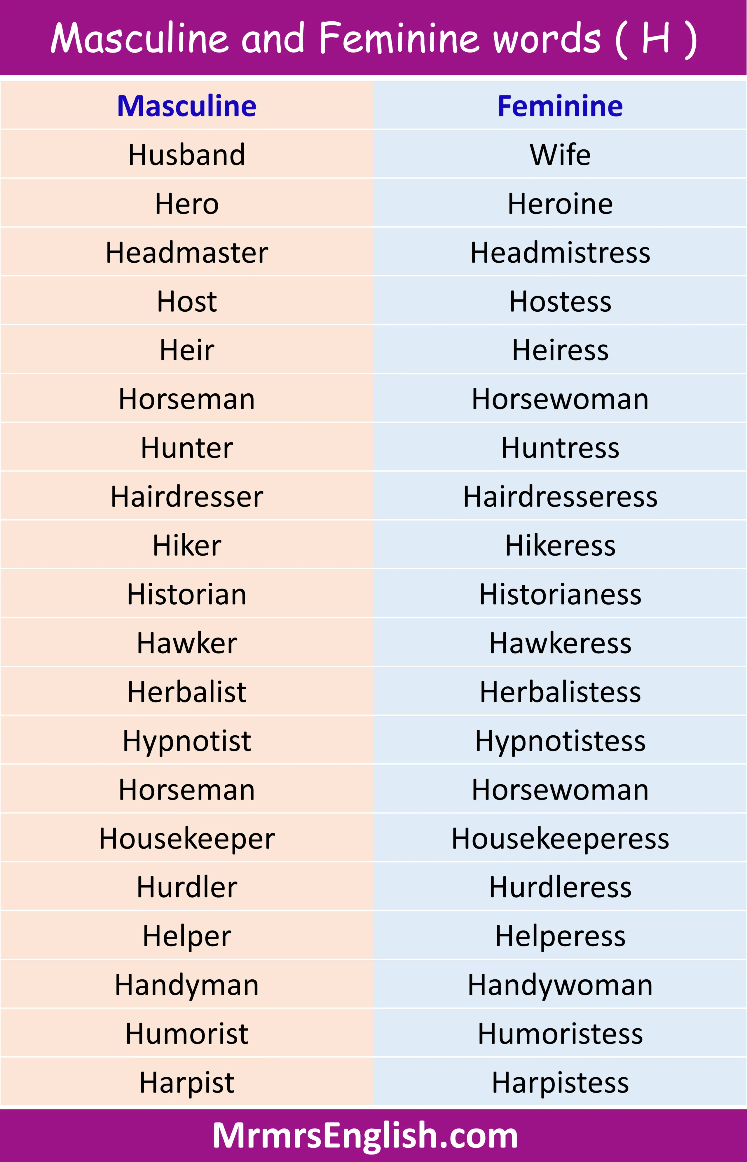Masculine and Feminine words ( H )