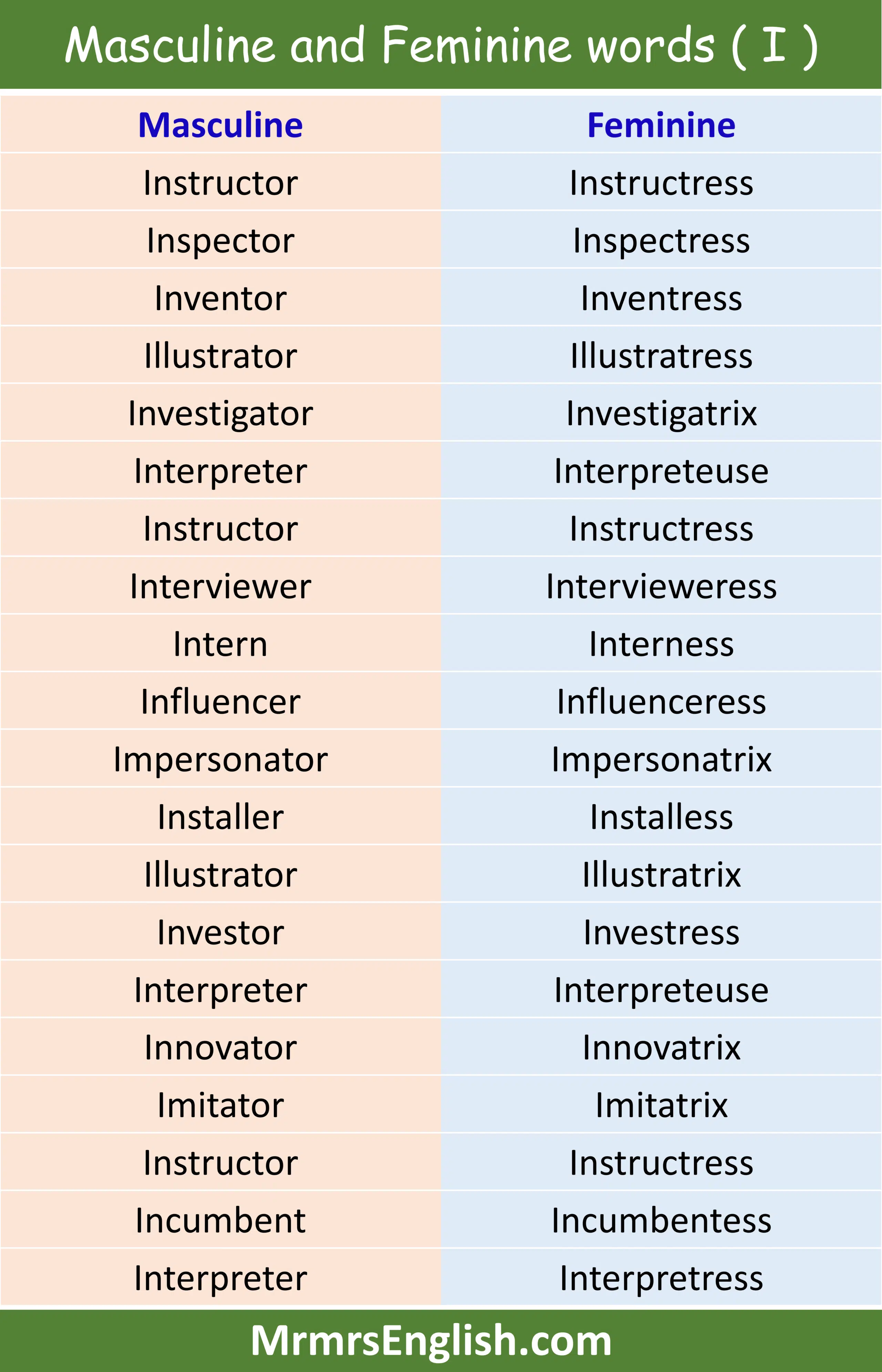Masculine and Feminine words ( I )