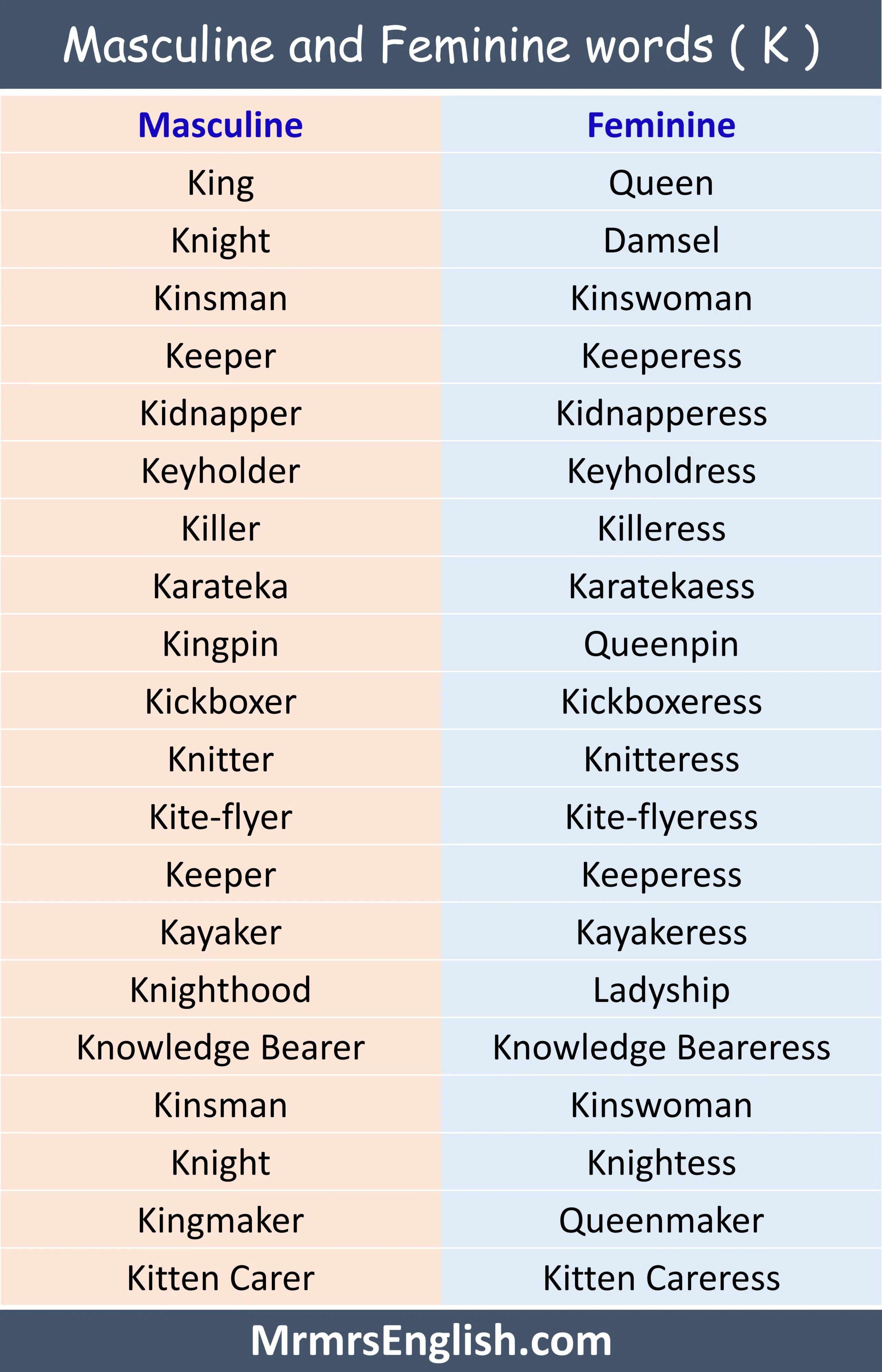Masculine and Feminine words ( K )