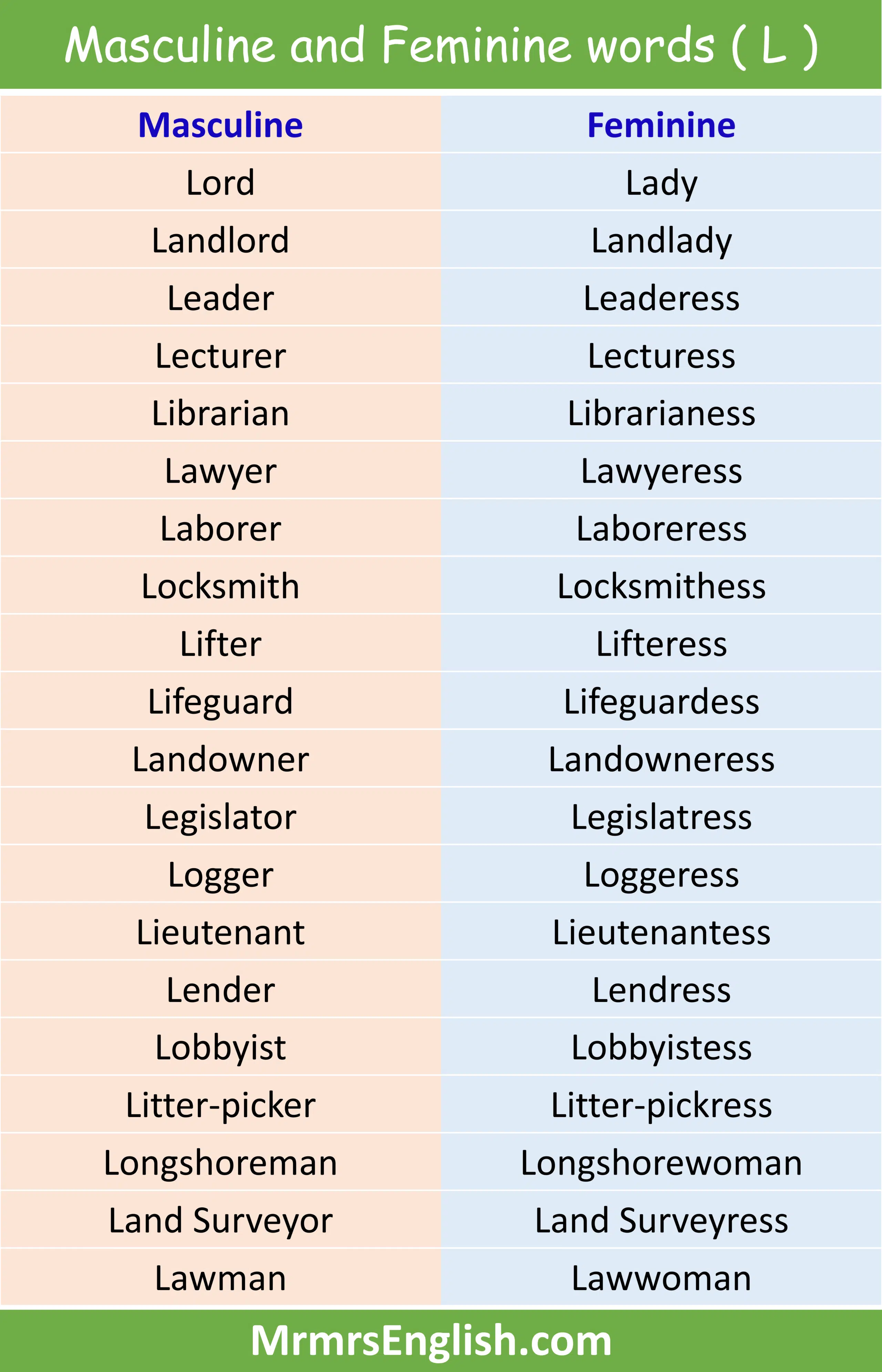 Masculine and Feminine words from L in English