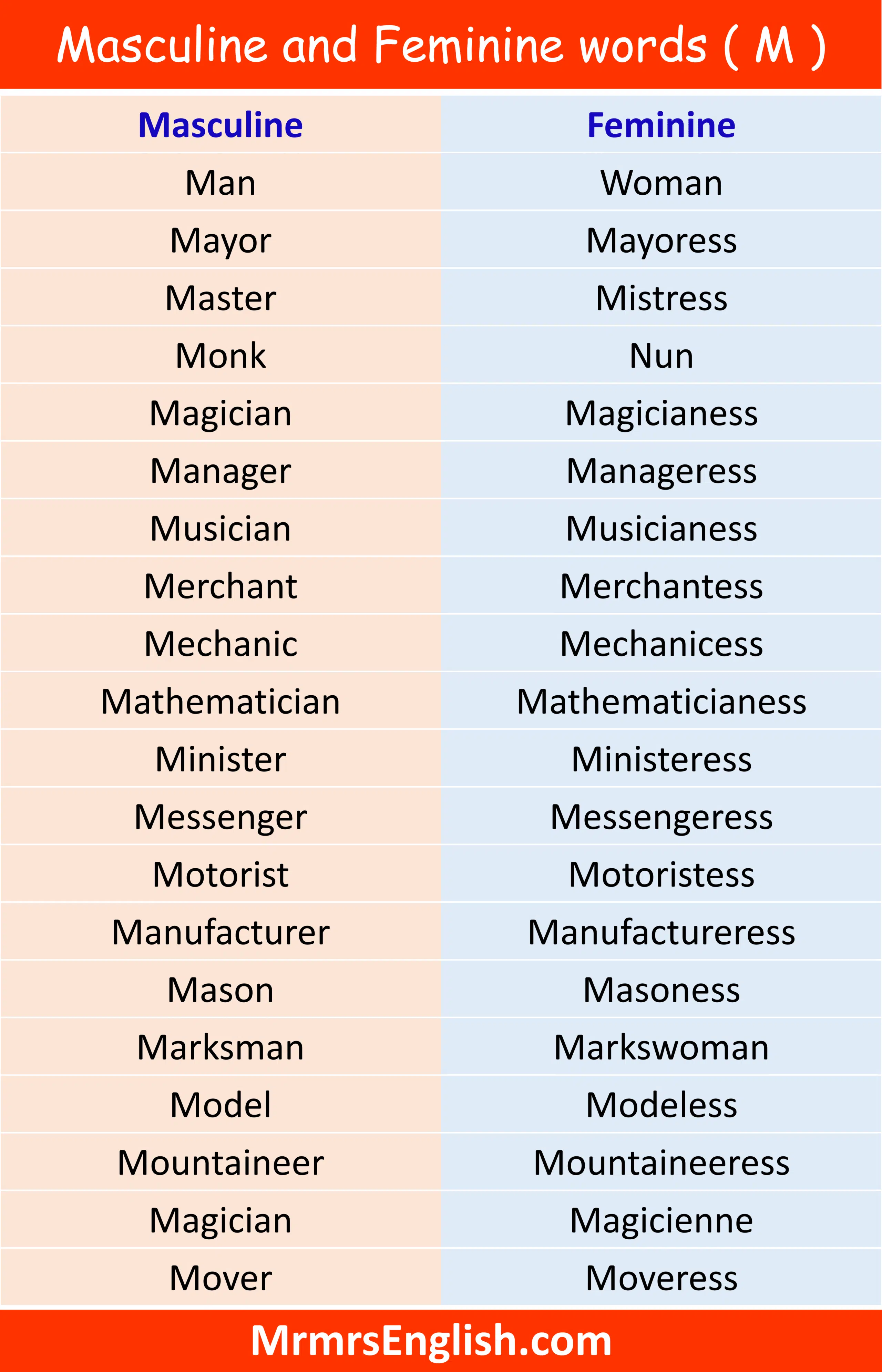 Masculine and Feminine words ( M )