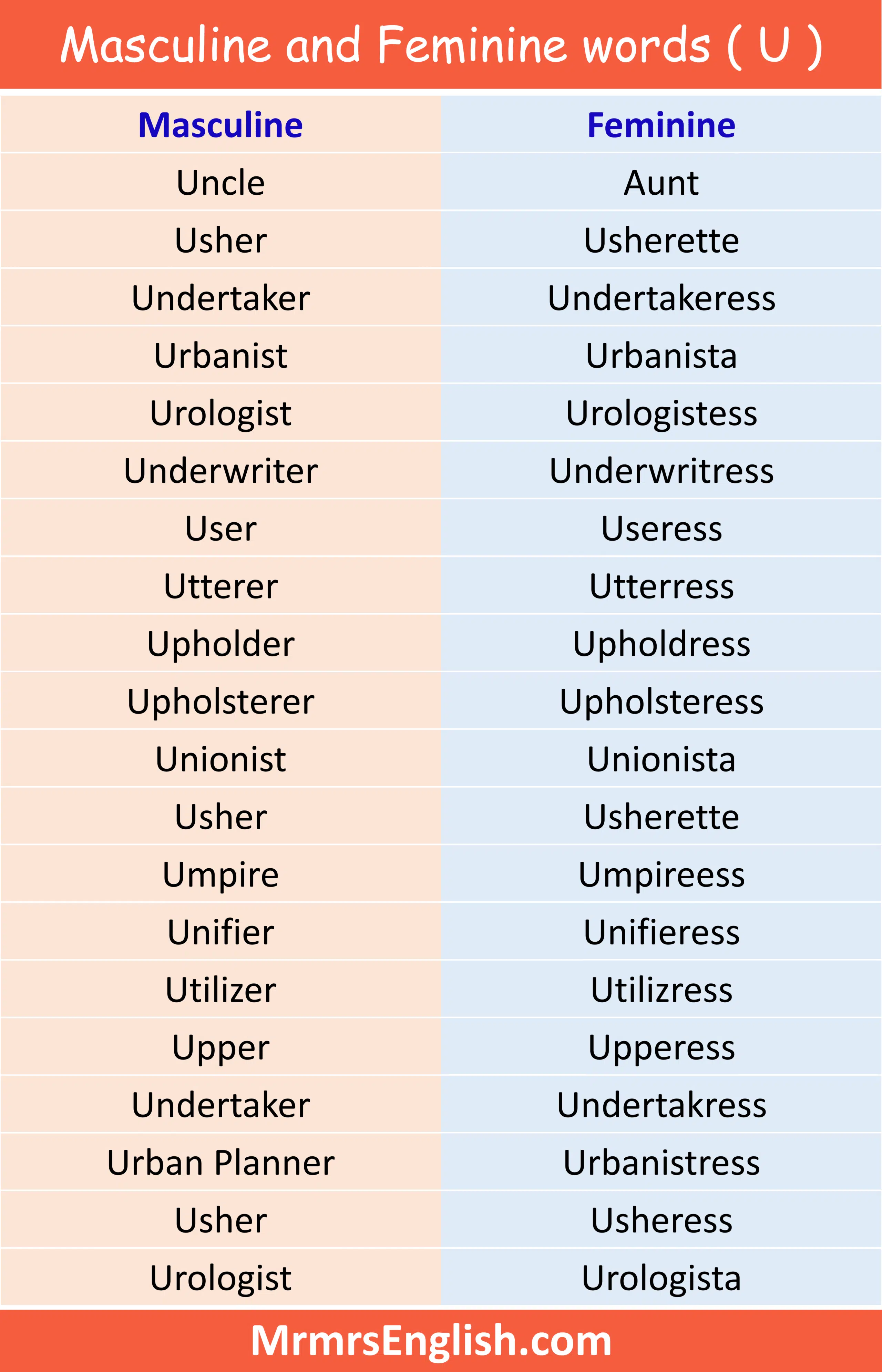 Masculine and Feminine words ( U )