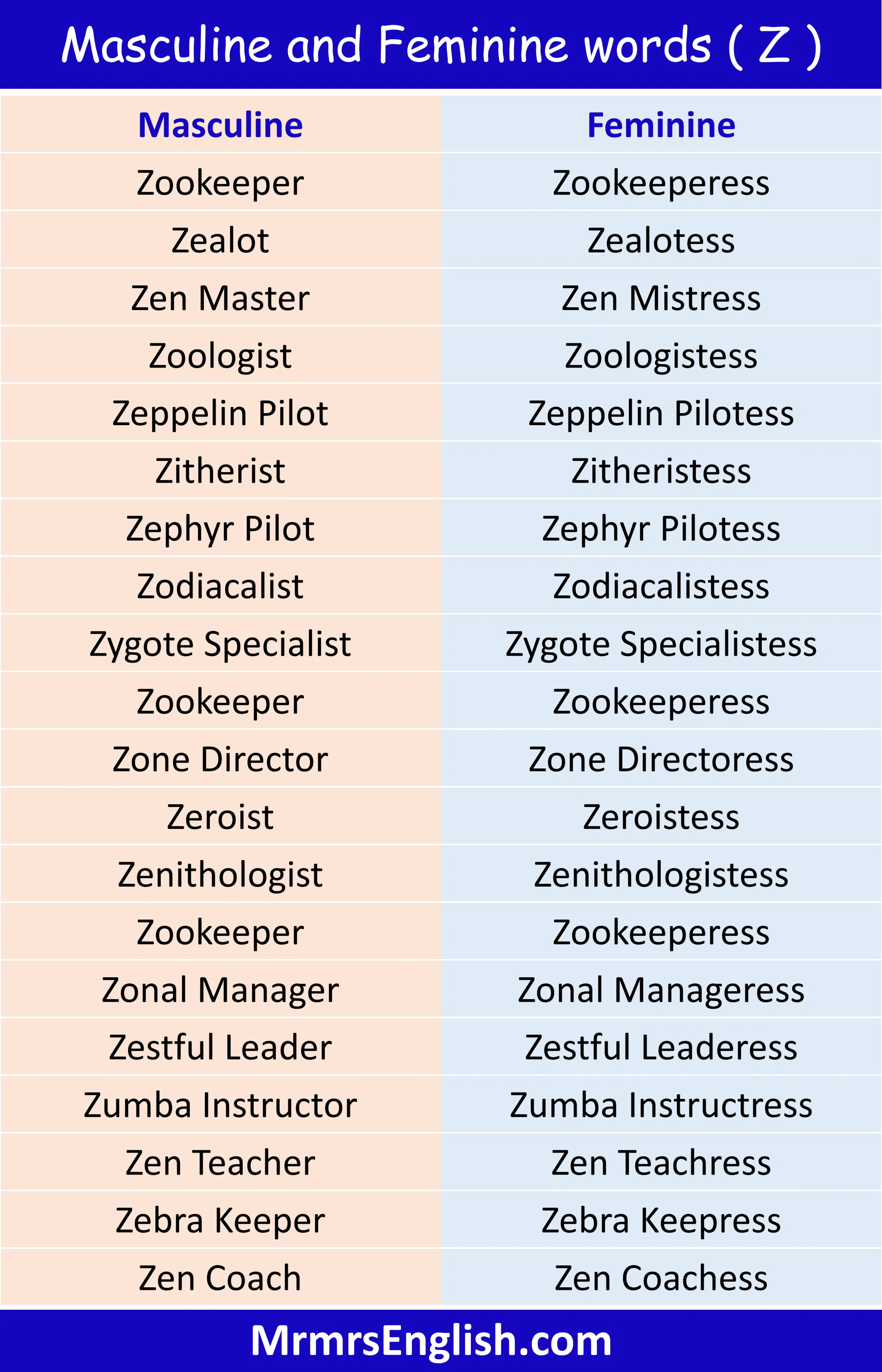 Masculine and Feminine words ( Z )