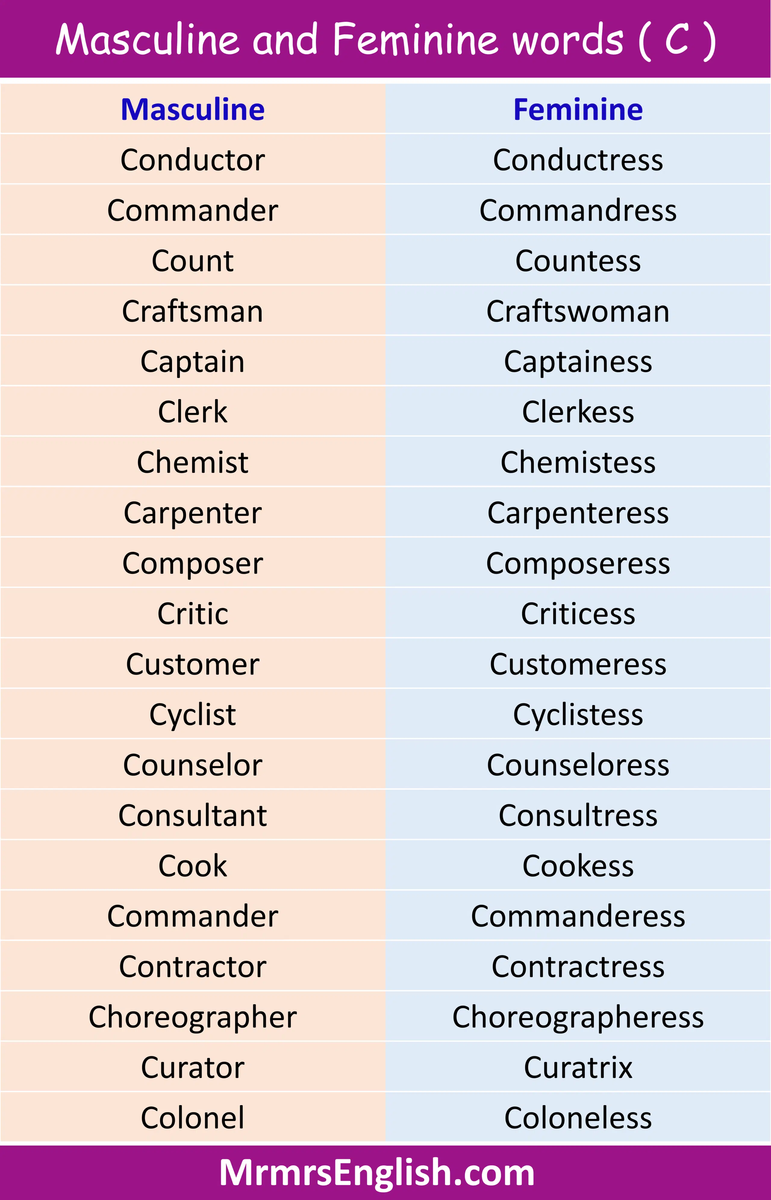 Masculine and Feminine words ( C )