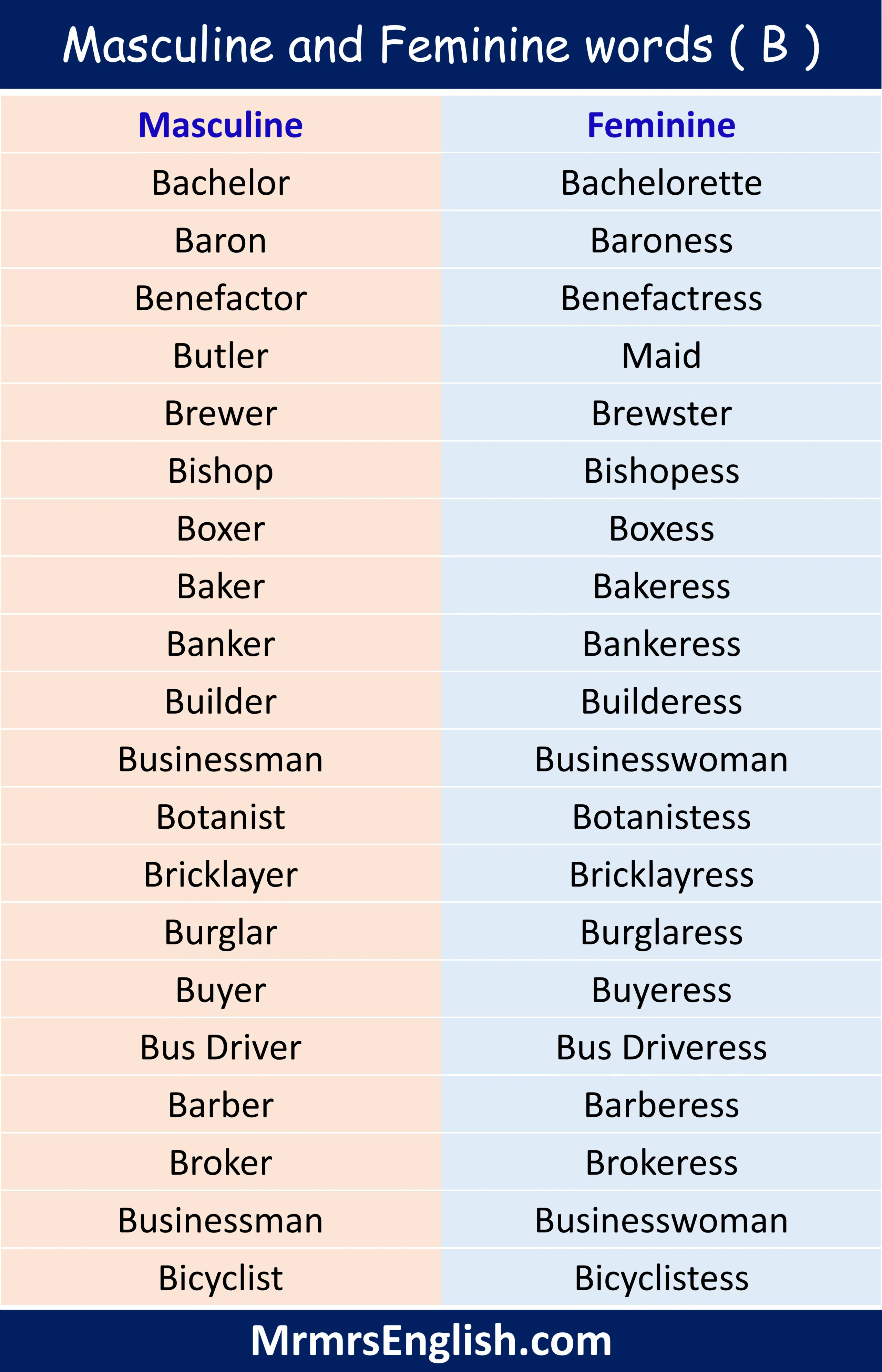 Masculine and Feminine words from A to Z in English | B 