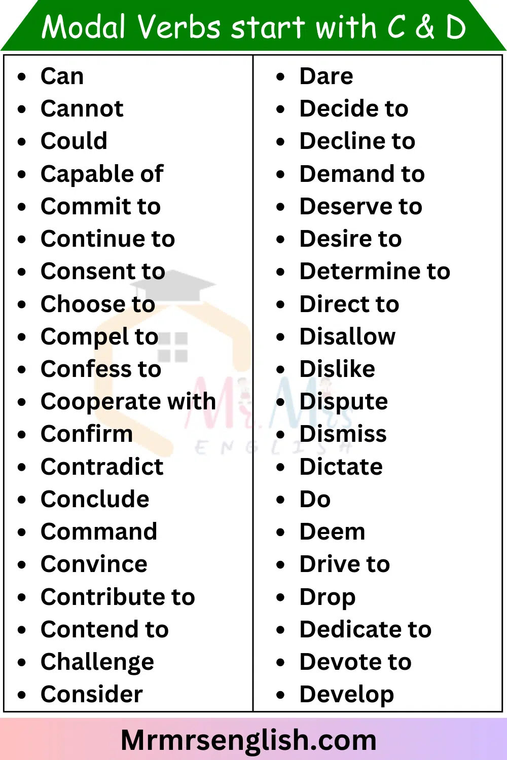 Modal Verbs List from A to Z | Modal Verbs start with C & D