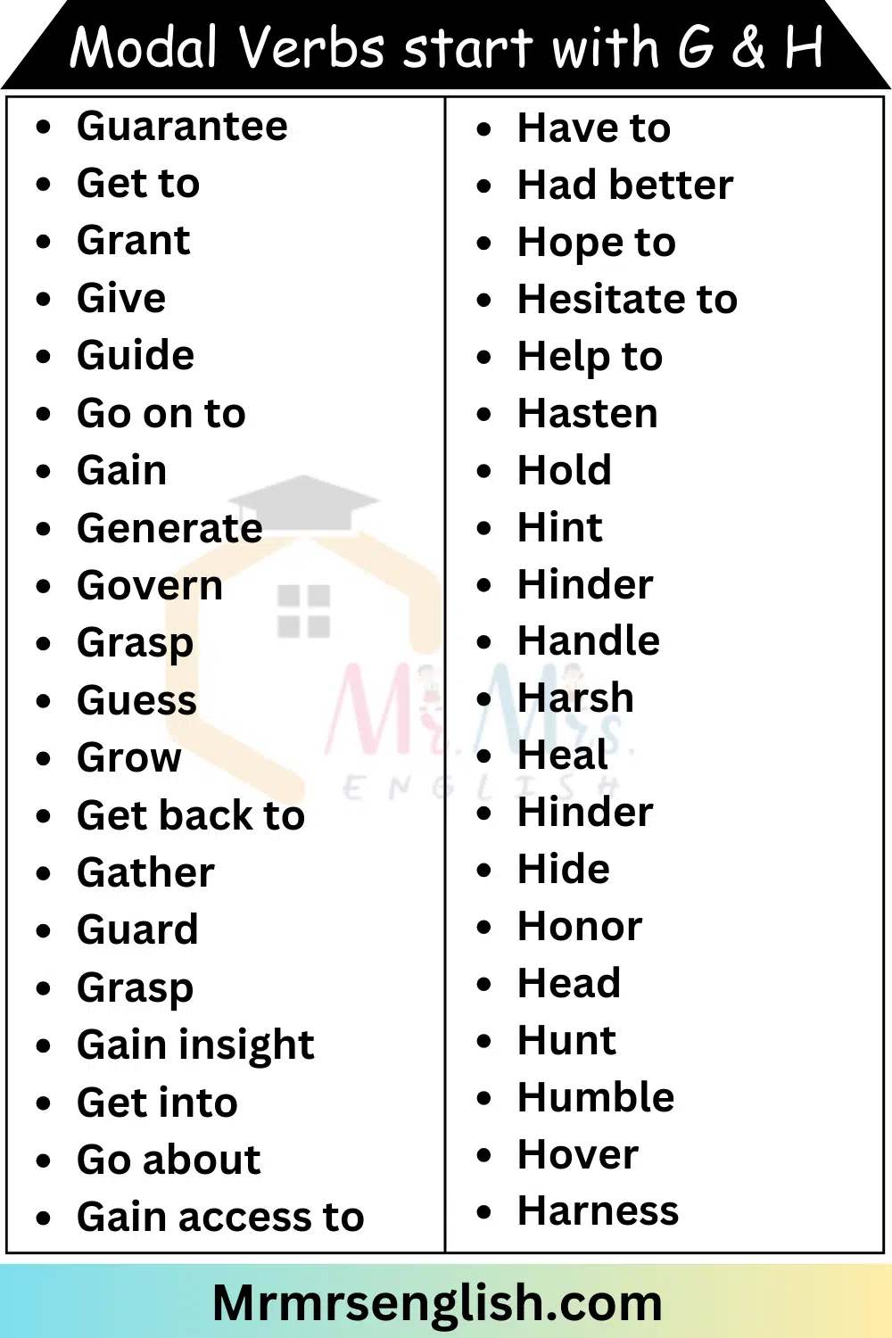 Modal Verbs List from A to Z | Modal Verbs start with G & h