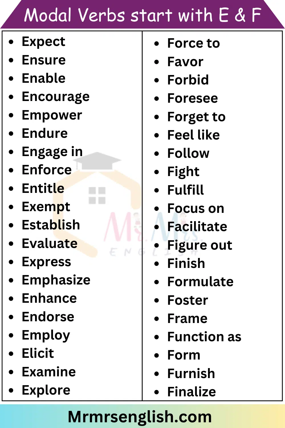 Modal Verbs List from A to Z | Modal Verbs start with E & F