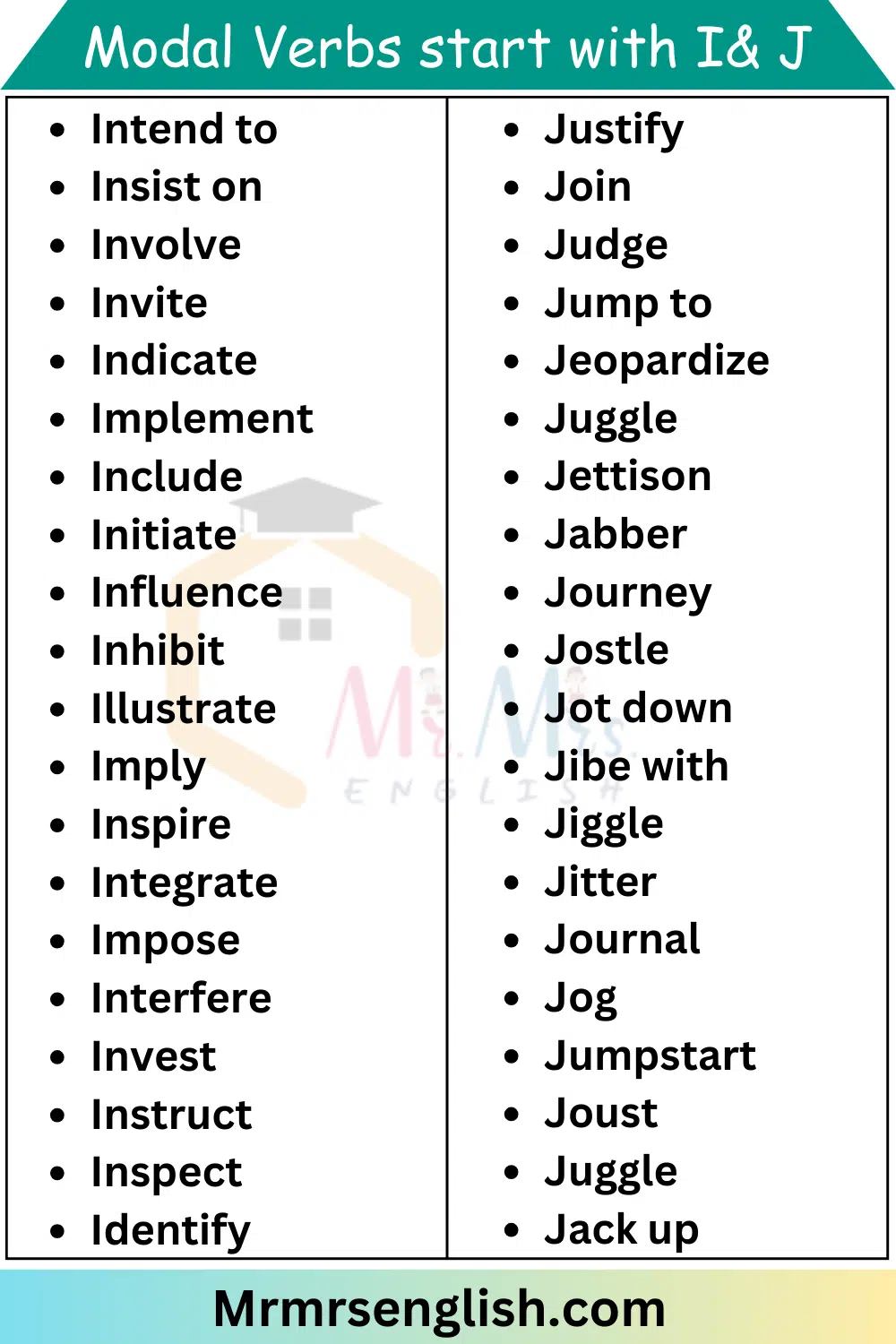 Modal Verbs start with I& J