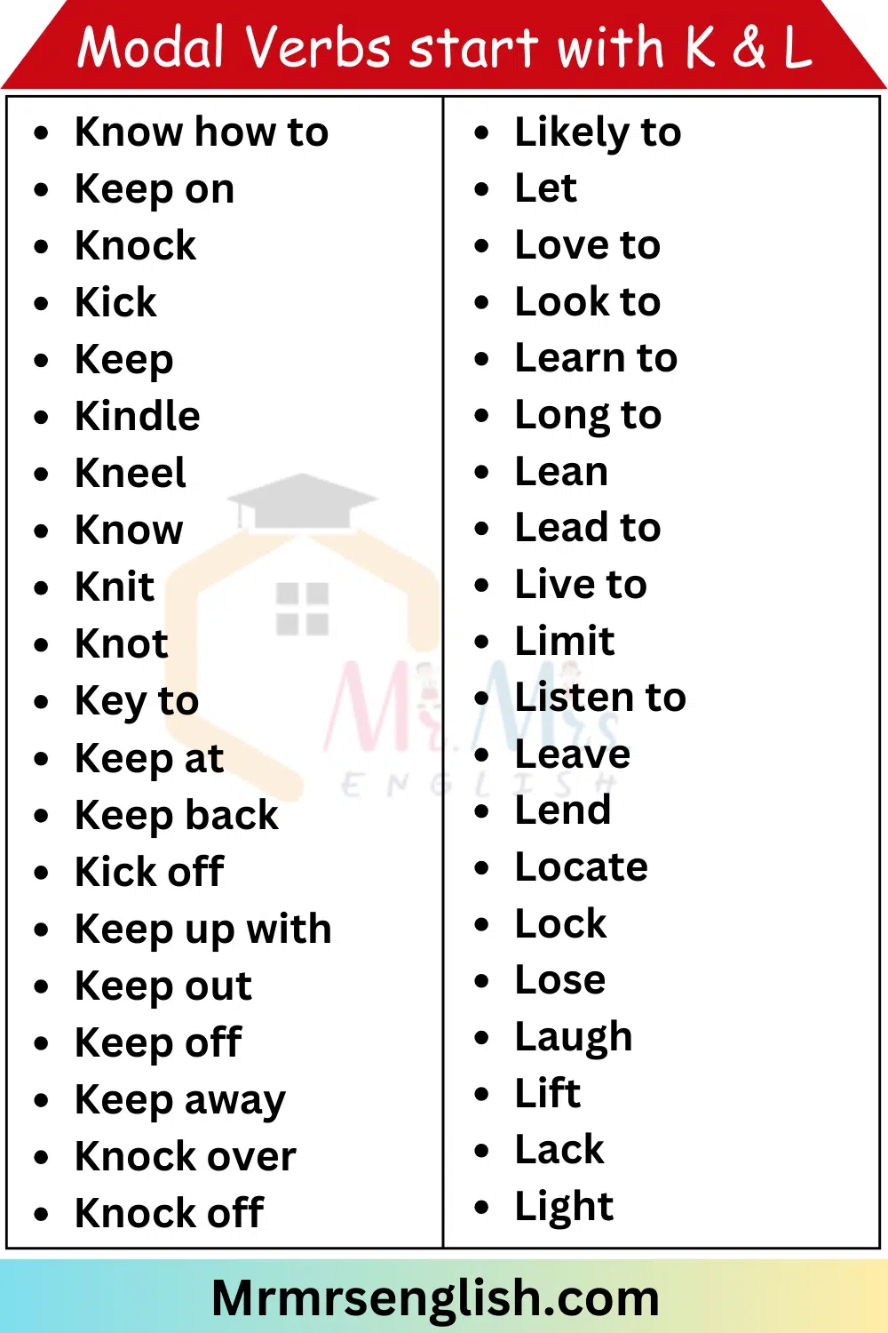 Modal Verbs List from A to Z | Modal Verbs start with K & L