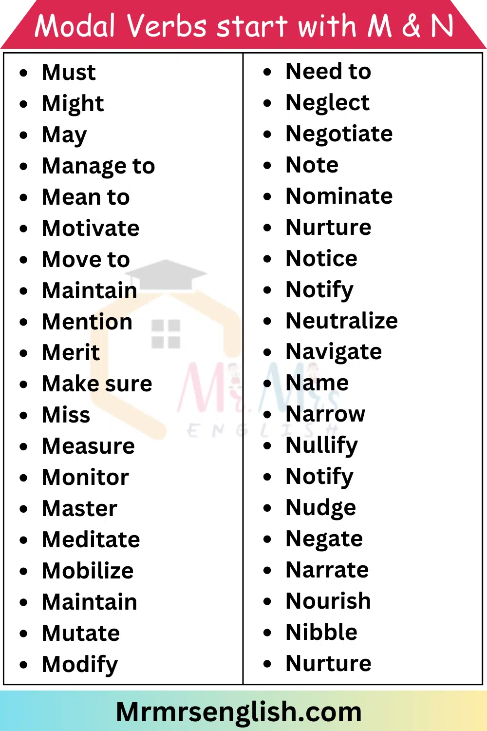 verbs