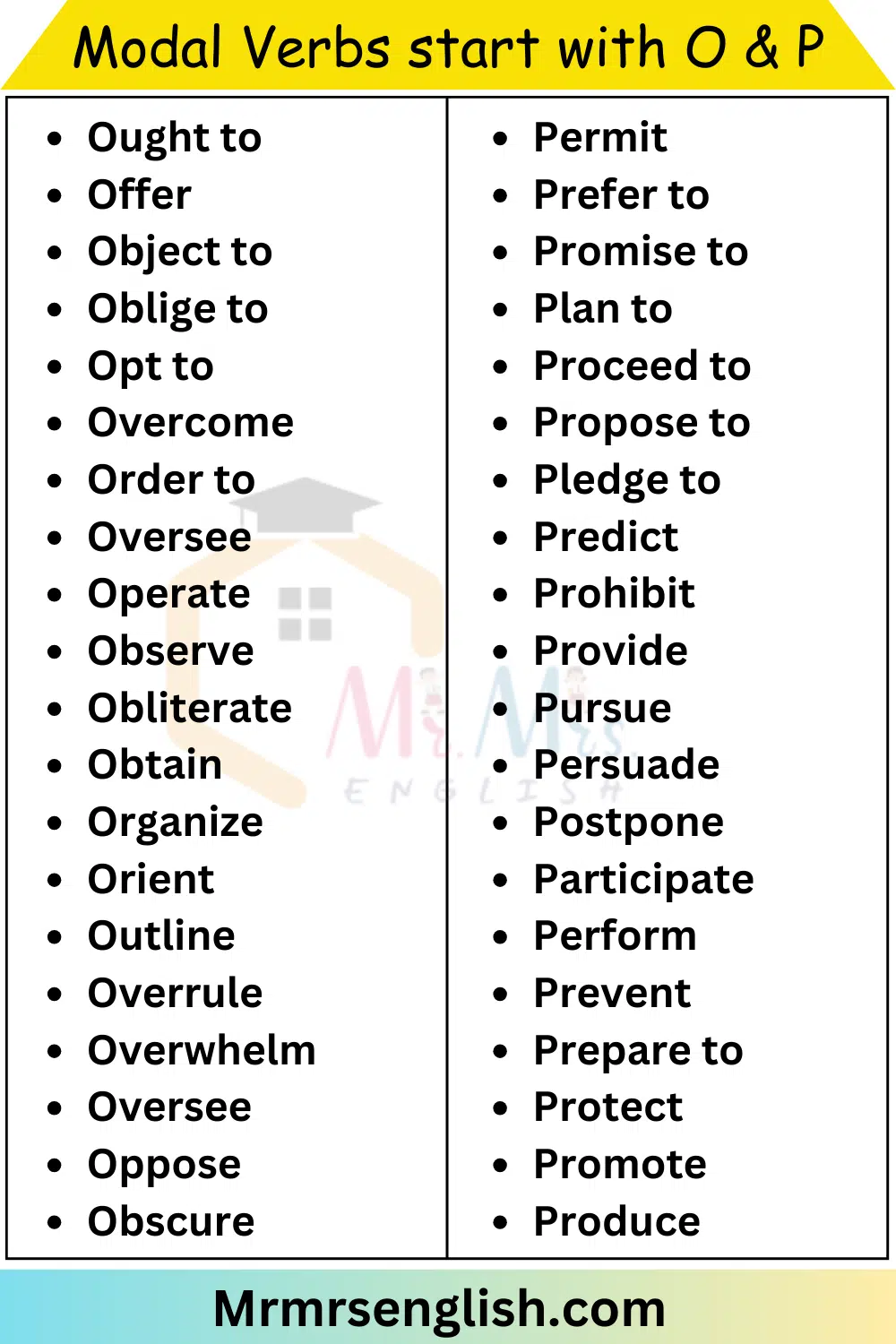 Modal Verbs