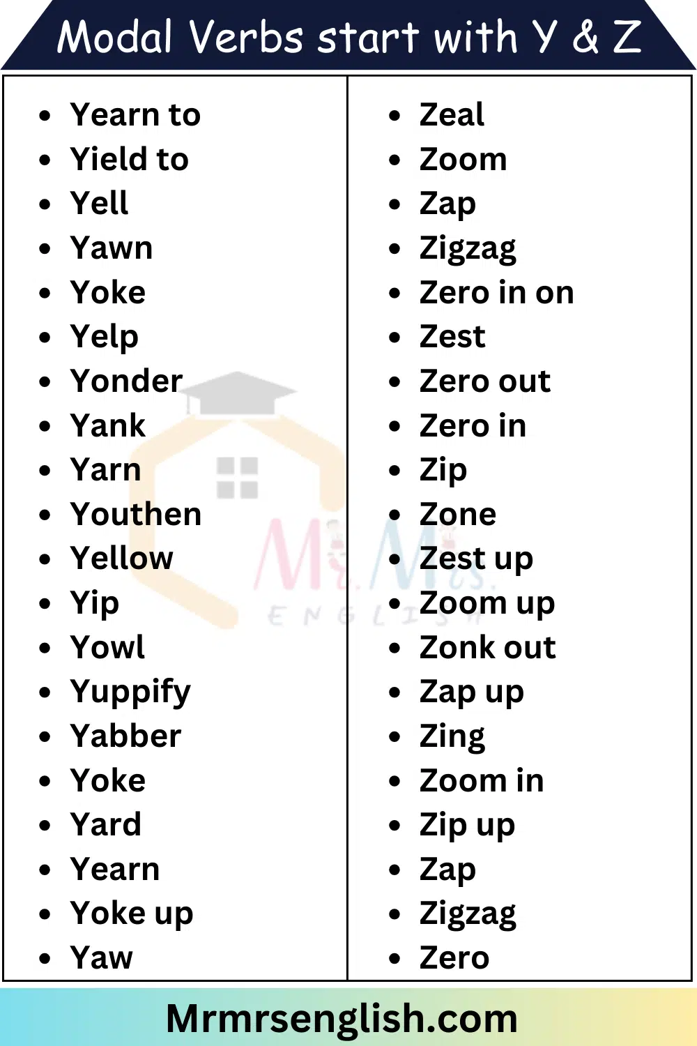 Modal Verbs start with Y & Z
