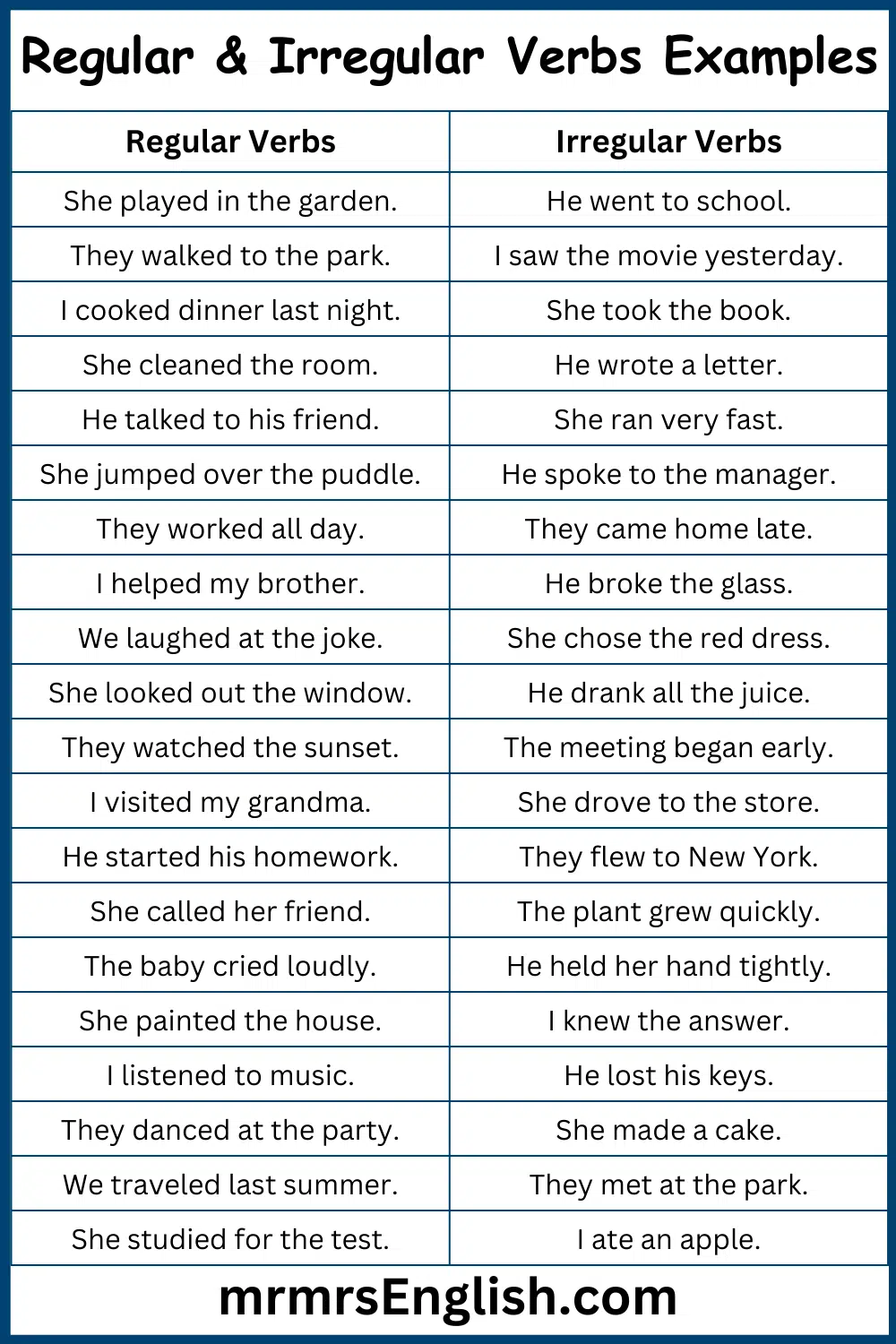 Example Sentences of Regular & Irregular Verbs