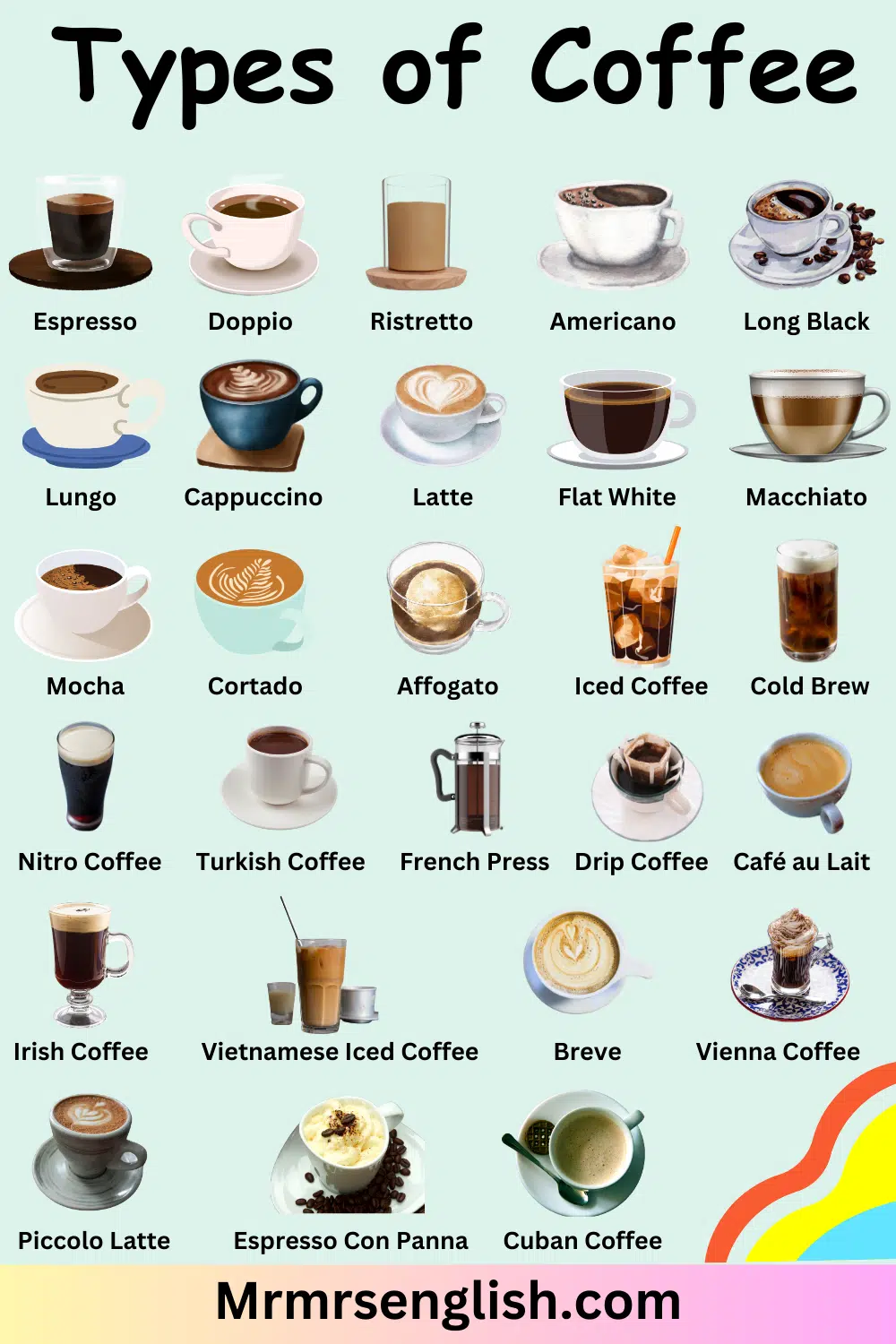 Types of Coffee Names in English