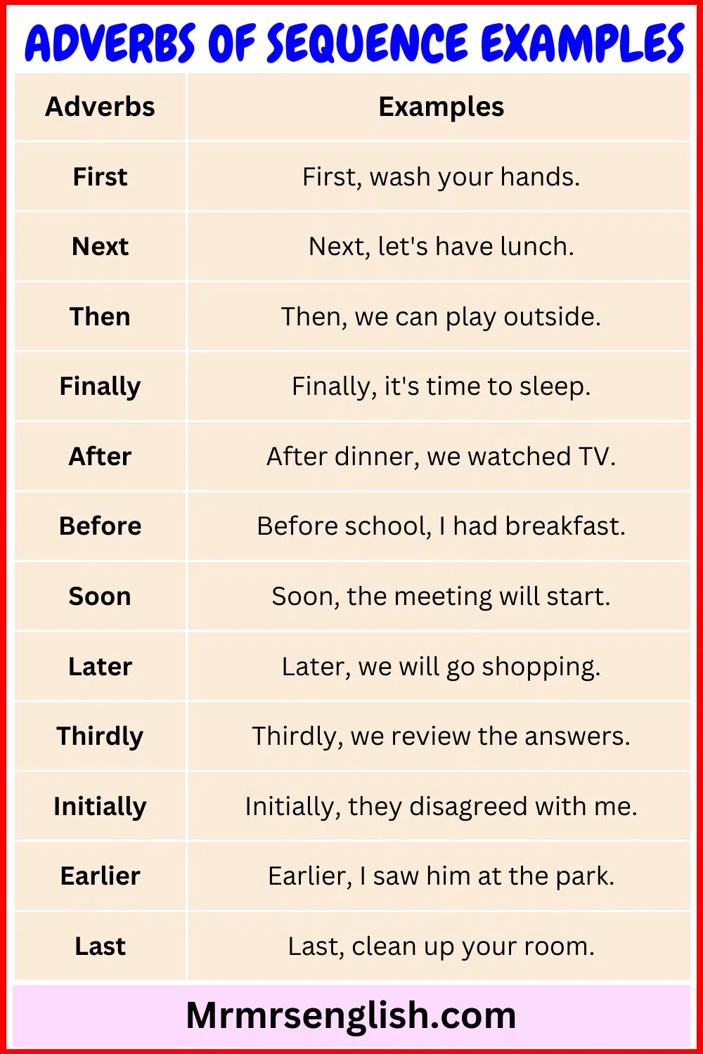 Adverbs of Sequence Examples