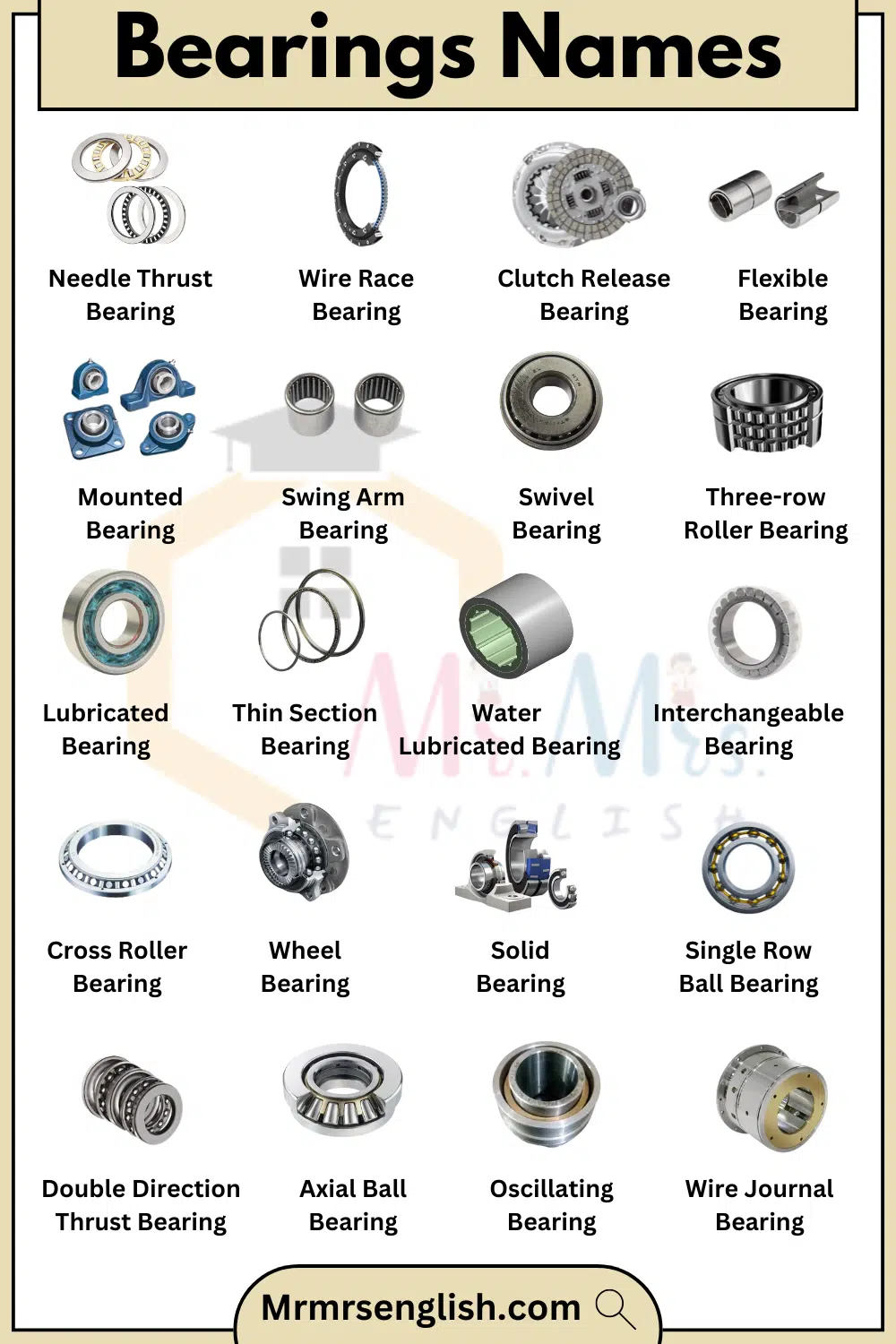 All Bearings Names in English