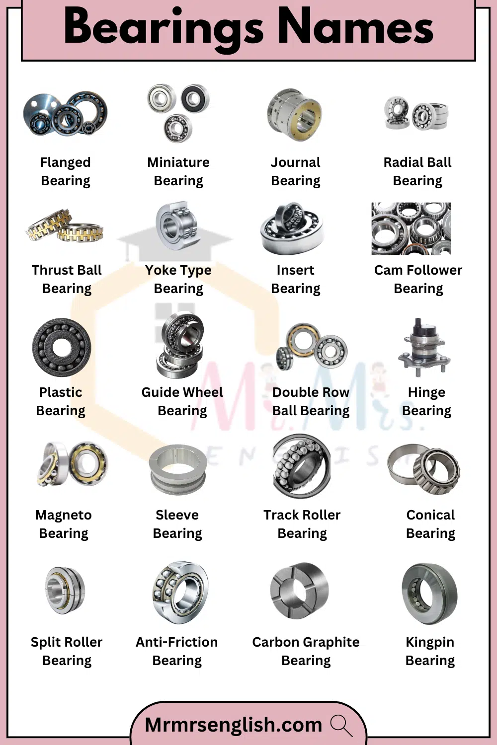 List of Bearings Names in English