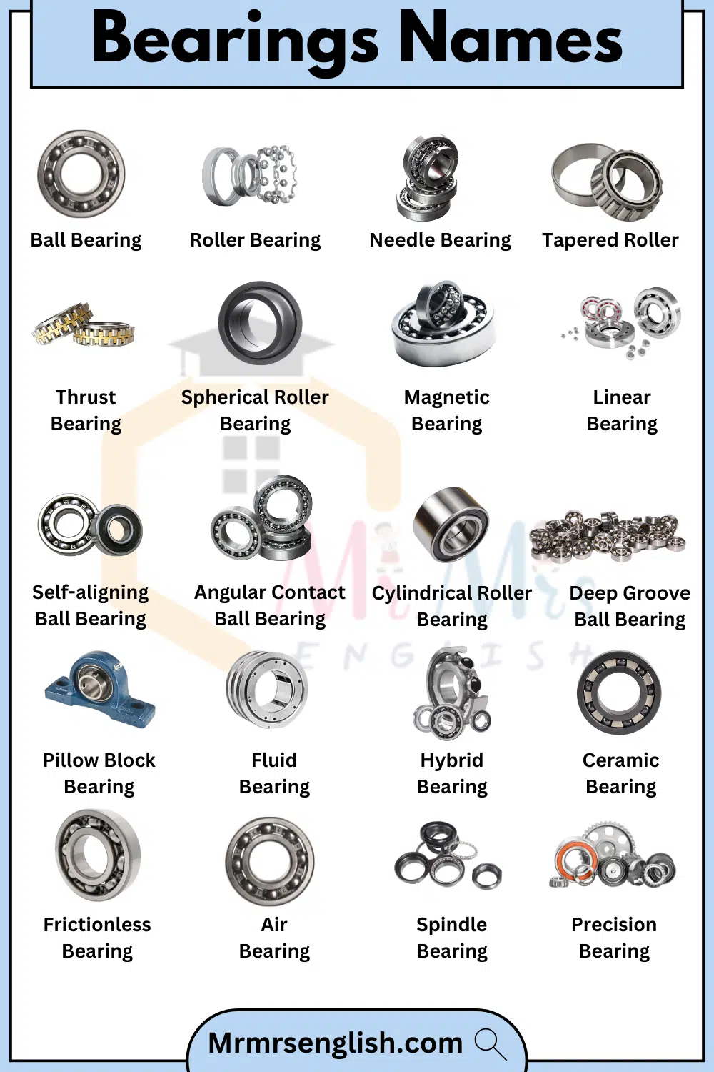 Bearings Names in English