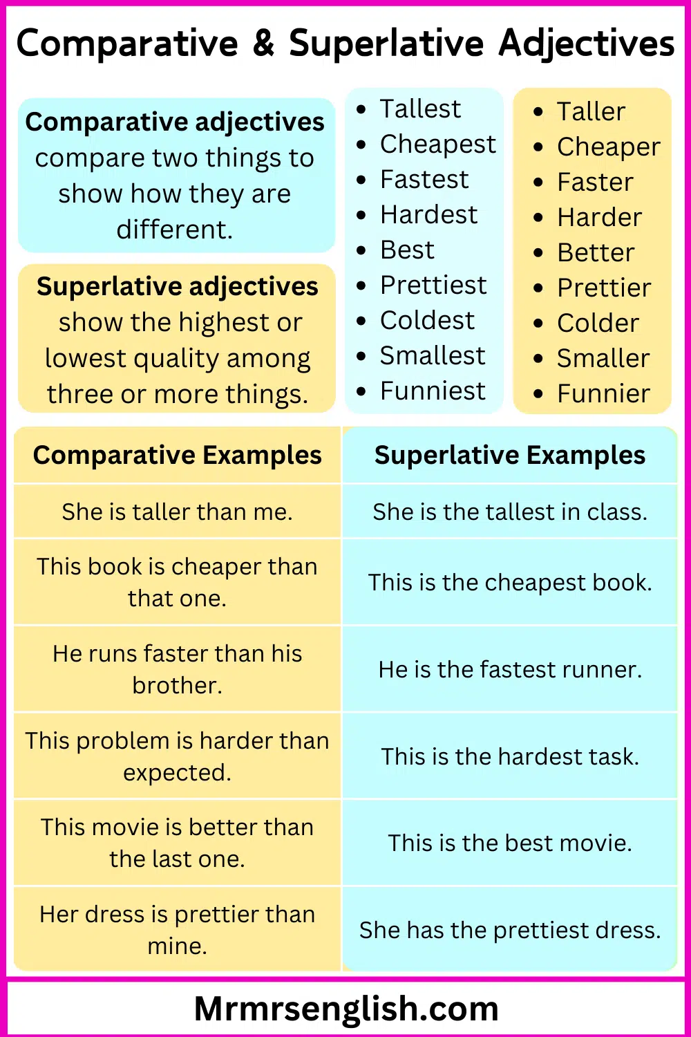 Comparative & Superlative Adjectives in English