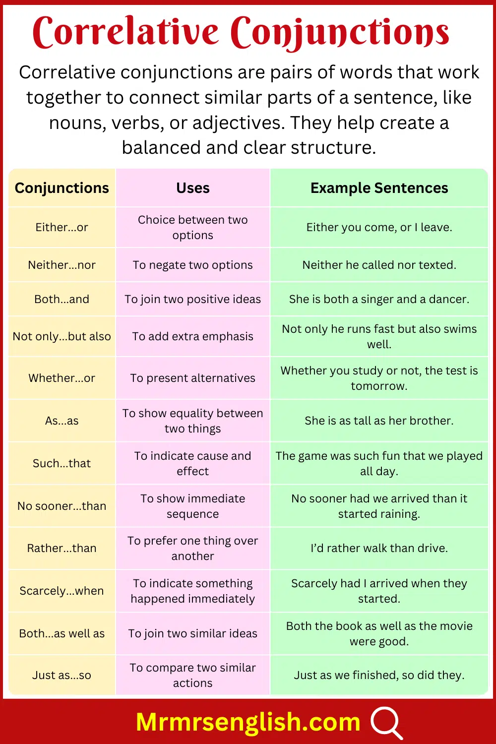 Correlative Conjunctions Definition and Example Sentences