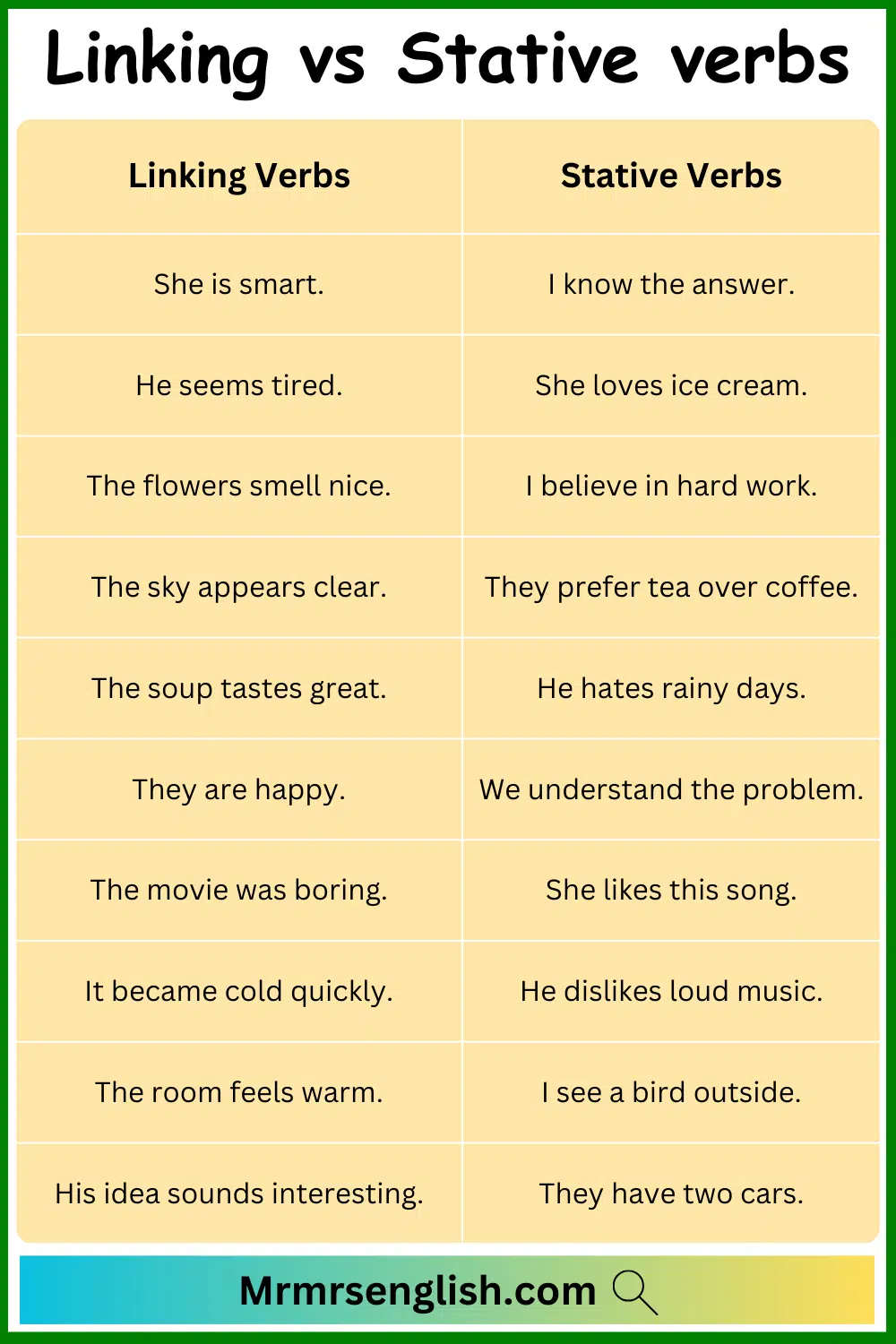Linking verbs vs Stative verbs Example Sentences