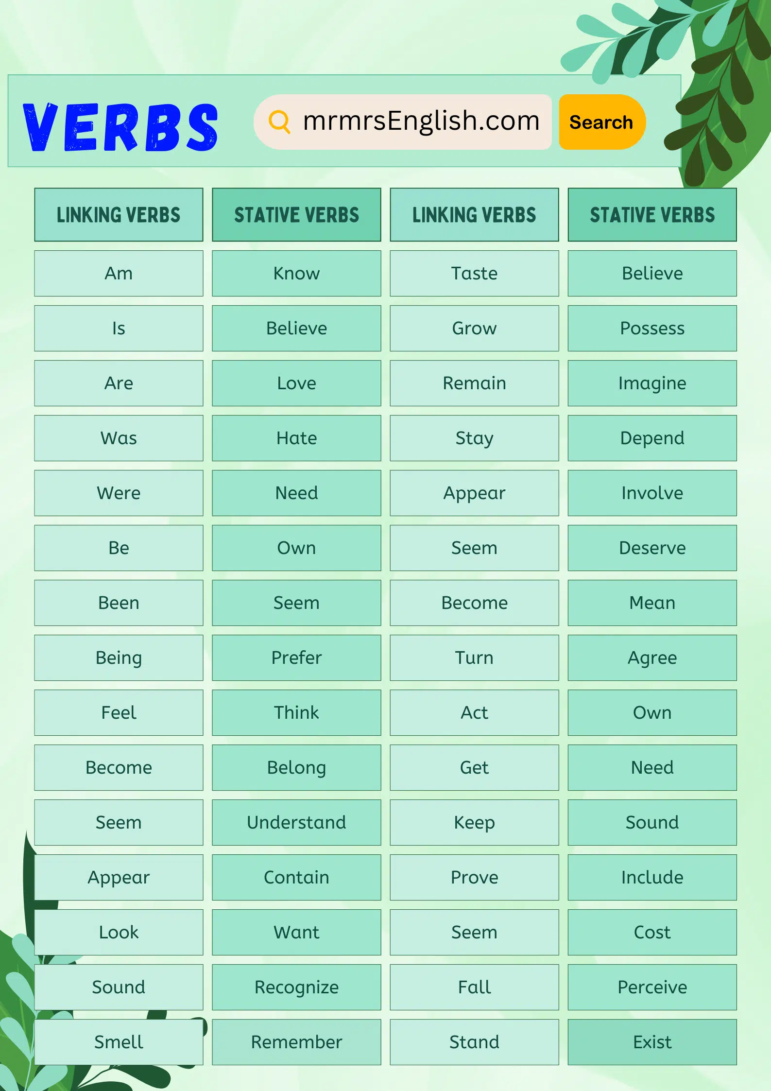 Linking verbs vs Stative verbs lists