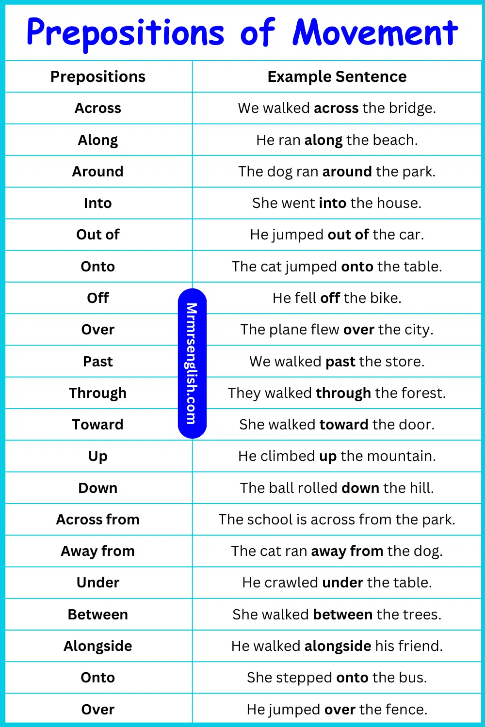 Preposition of Movement Made Easy with definitions 