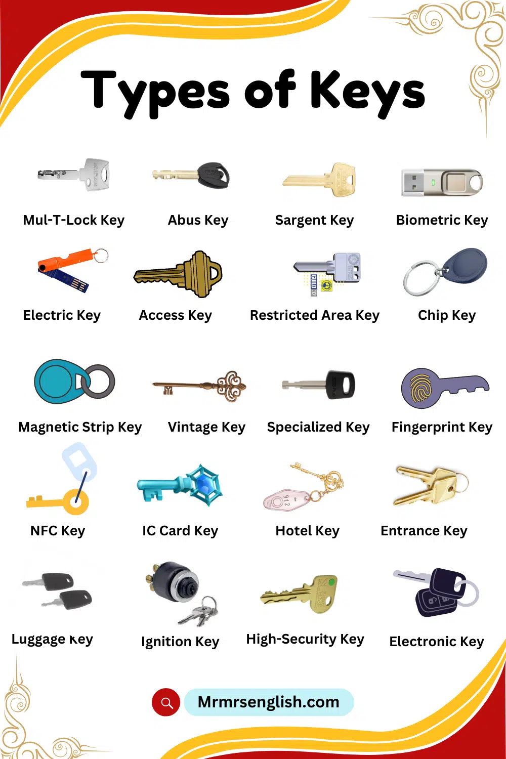 Types of Keys Names in English