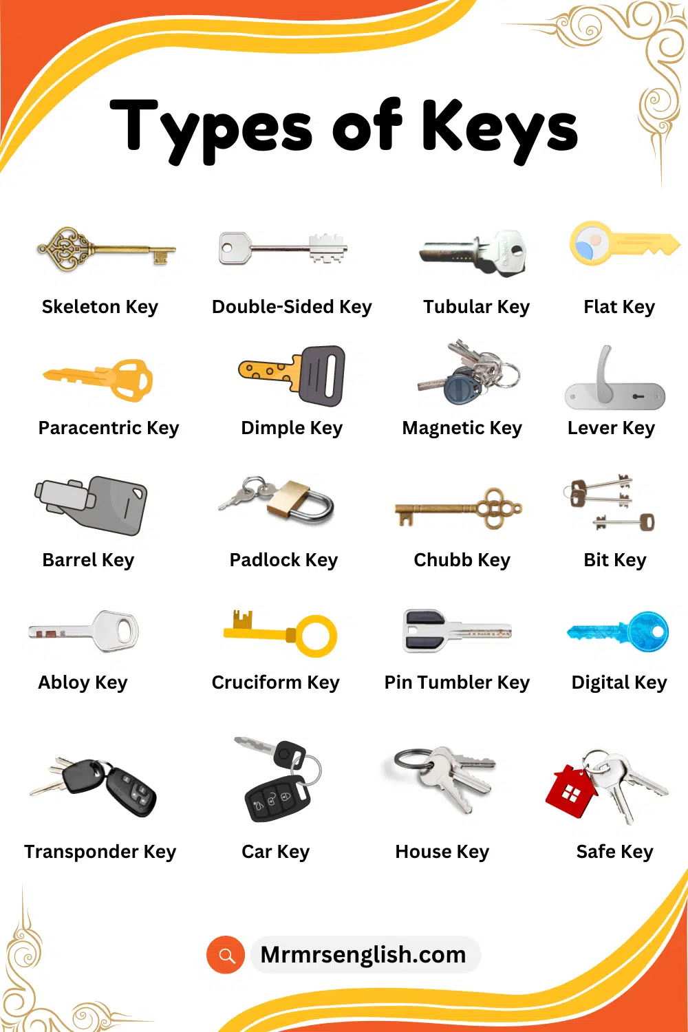  Types of Keys Names in English