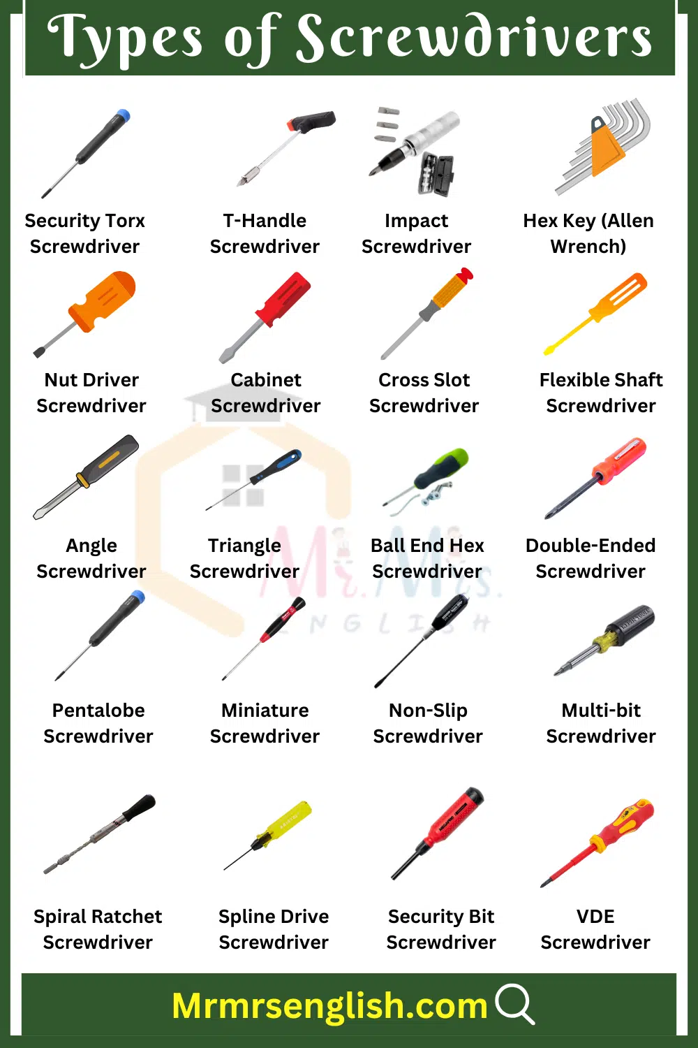 Common Types of Screwdrivers Names