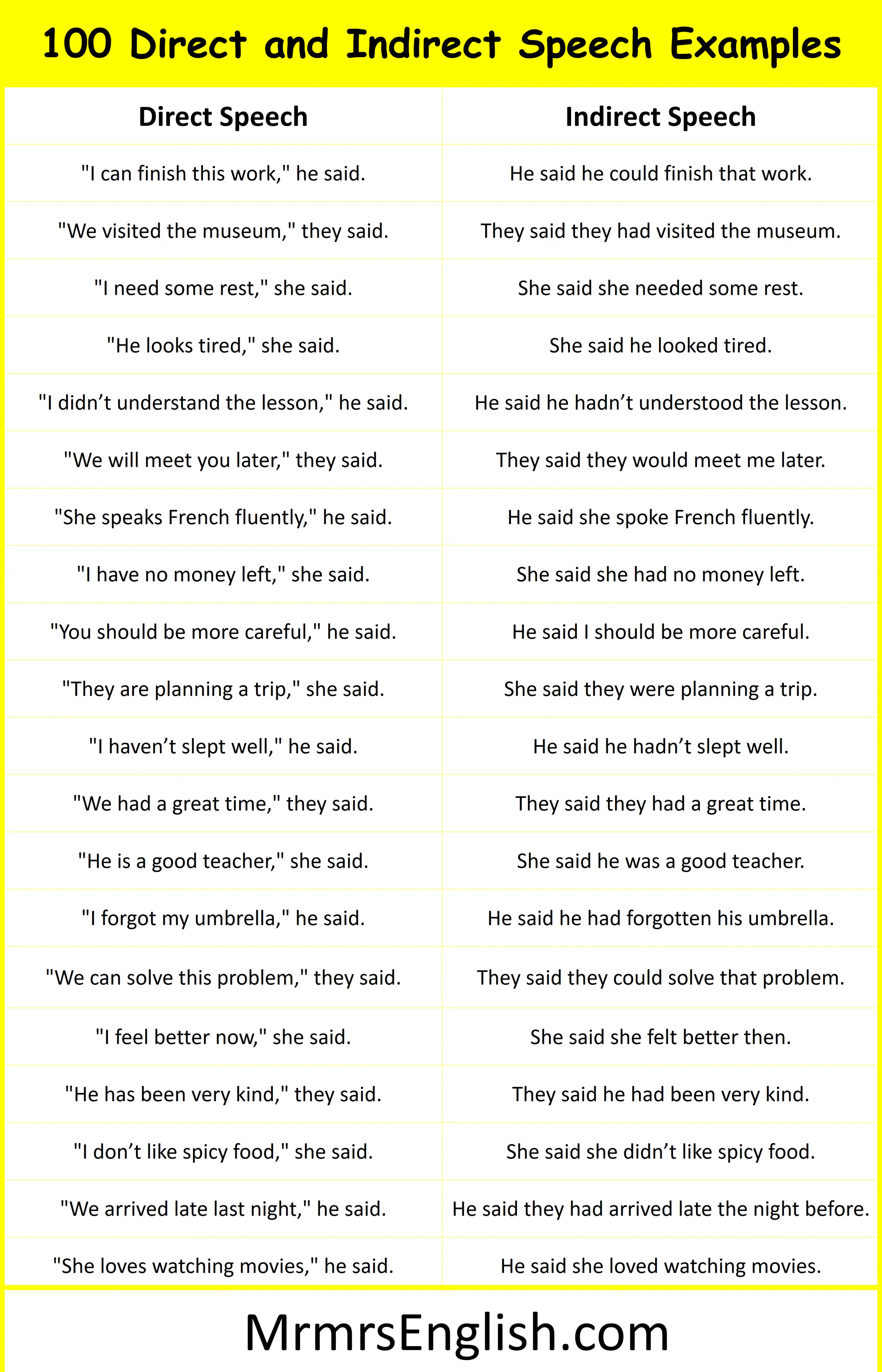 Examples