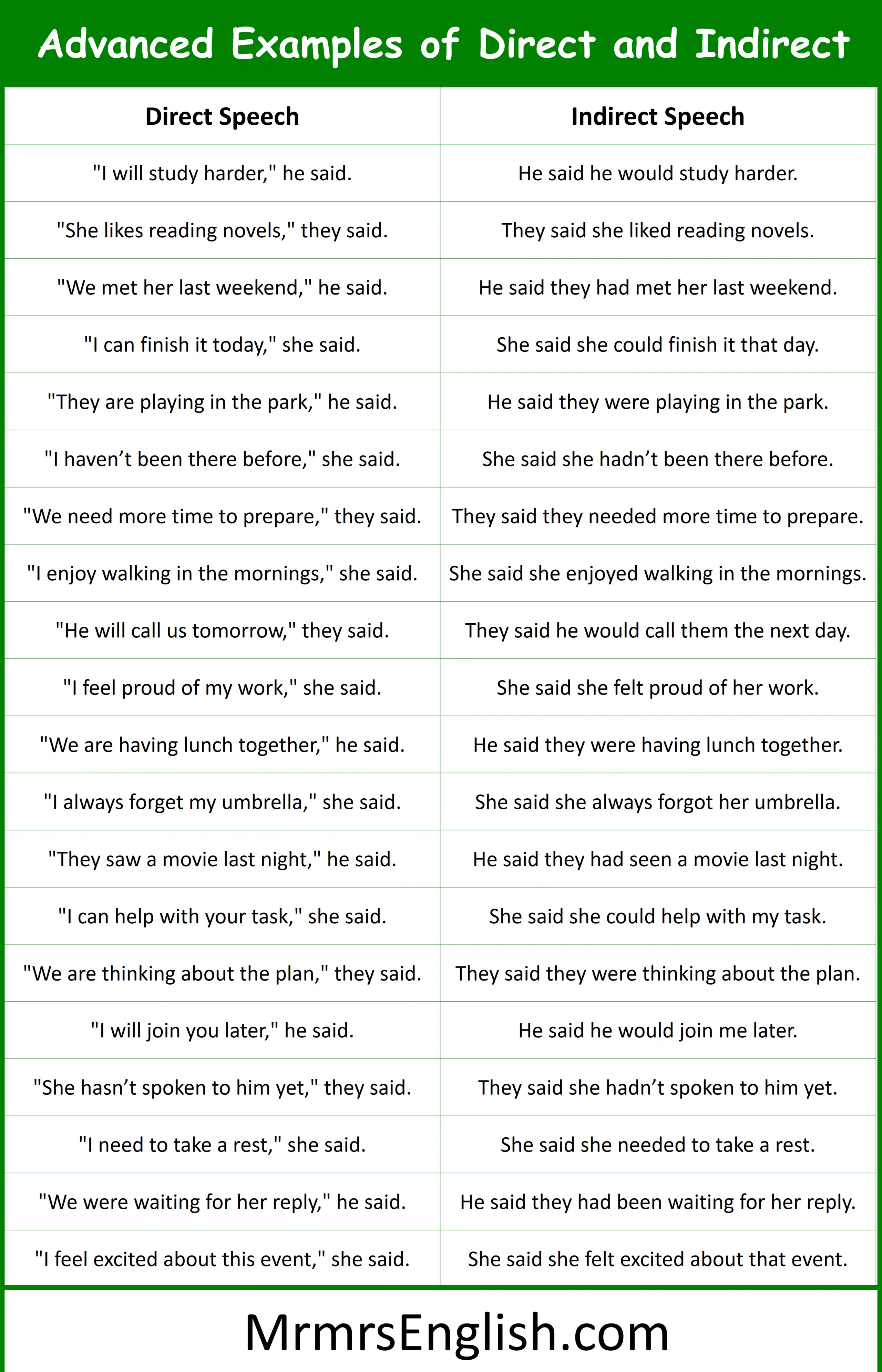 Examples