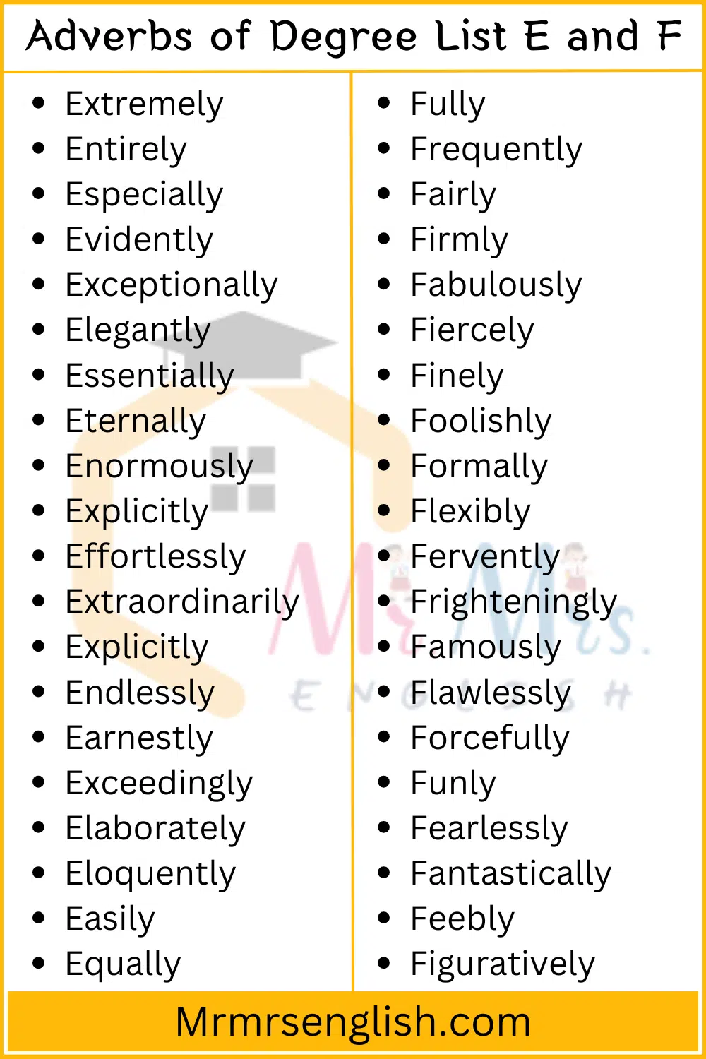 Adverbs of Degree List E and F