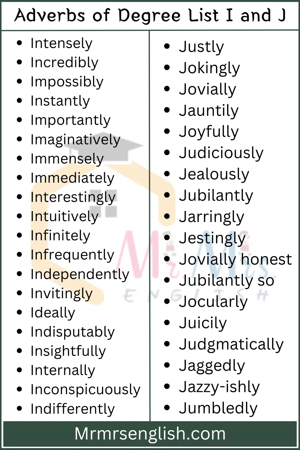 Adverbs of Degree List I and J