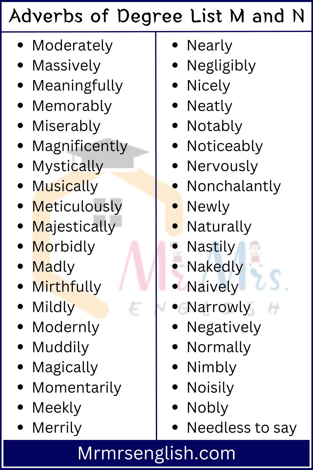 Adverbs of Degree List M and N