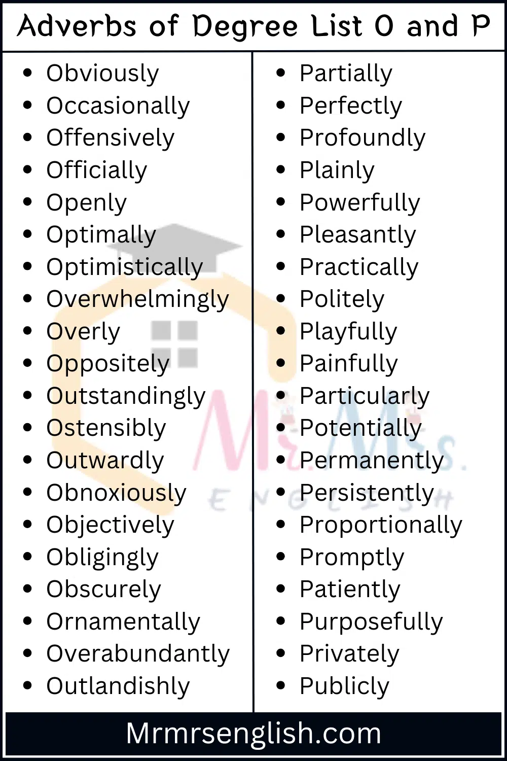 Adverbs