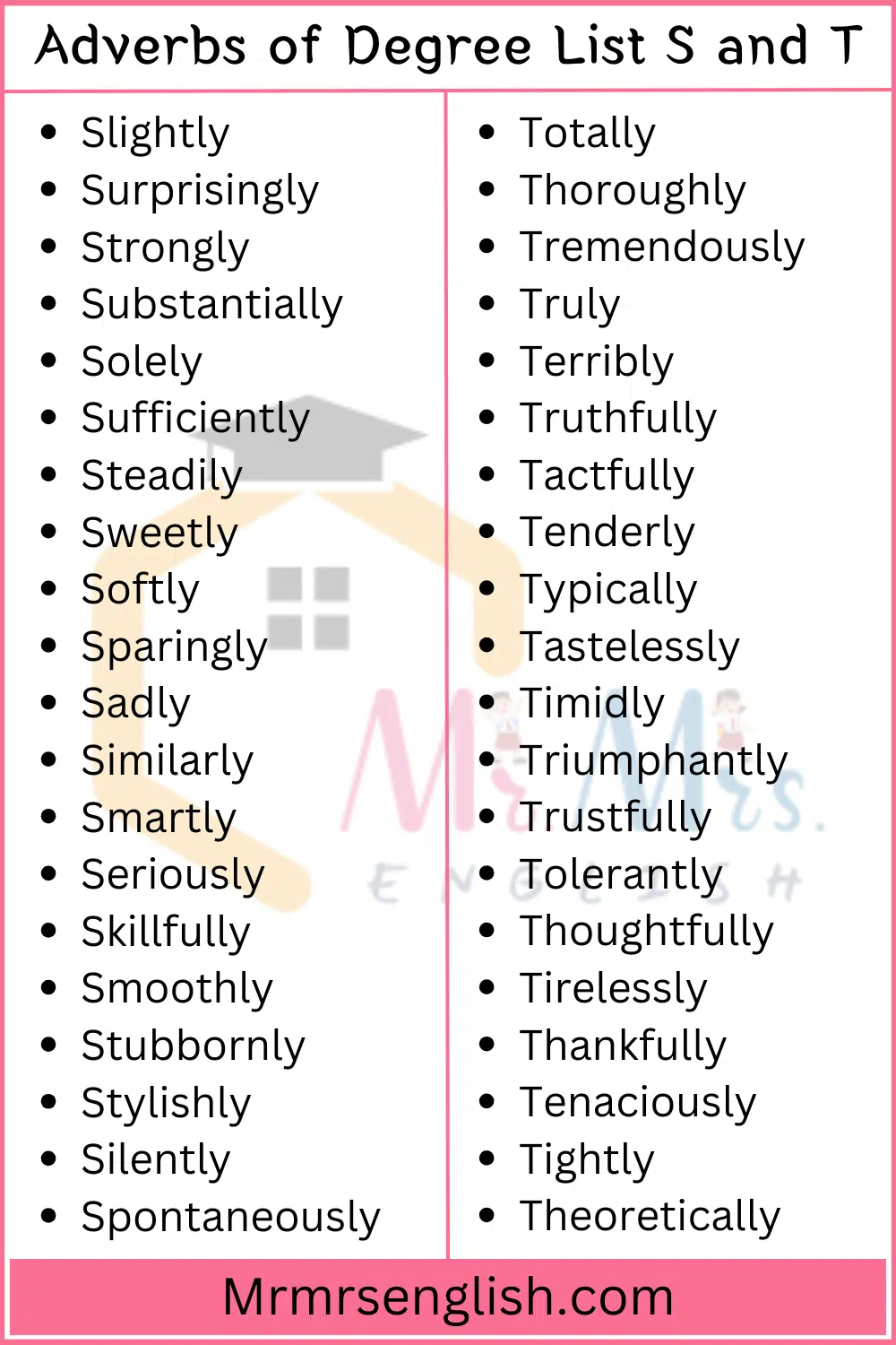 Adverbs of Degree List S and T